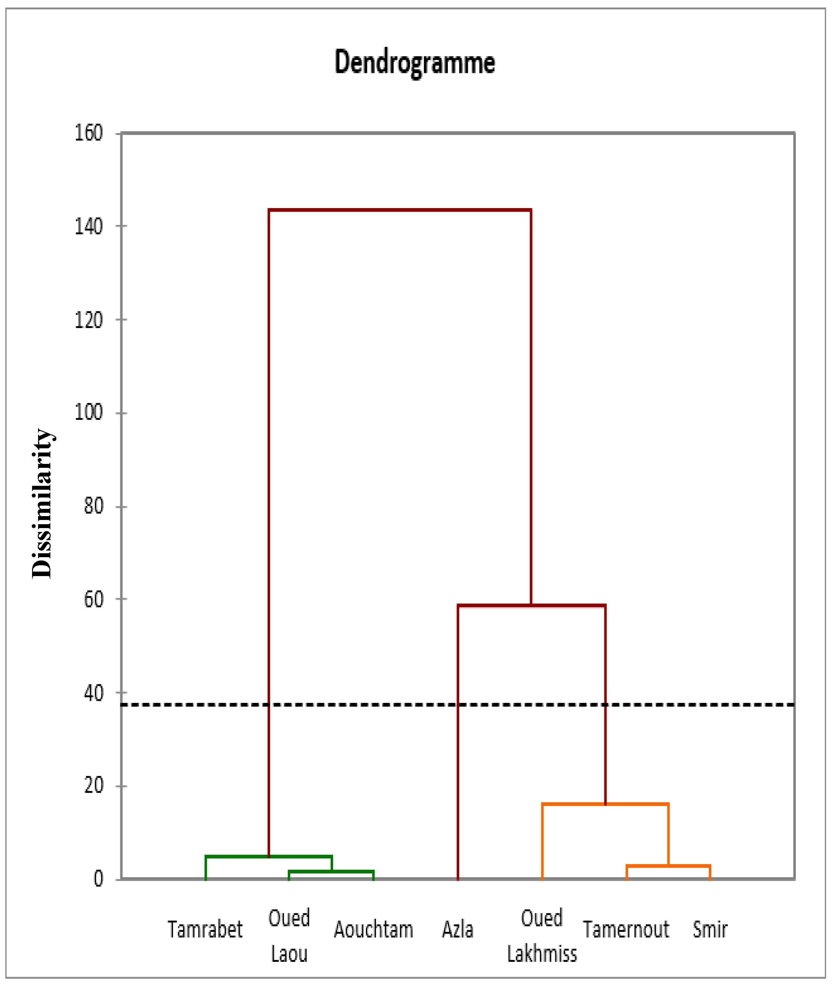 Blsf 02 00034 g003 Blsf 02 00034 g003