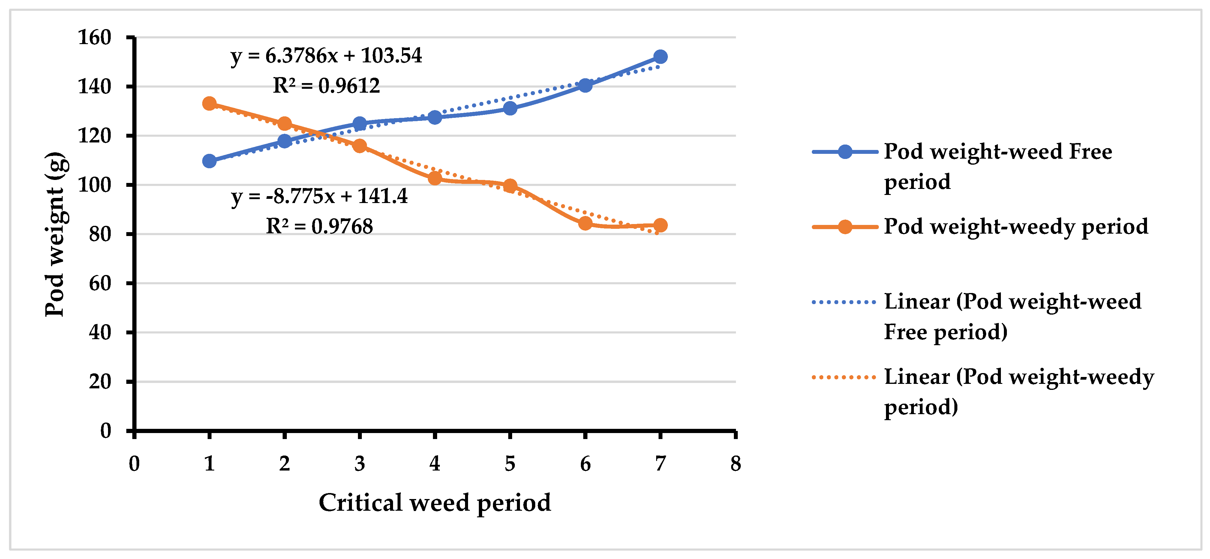 Blsf 03 00022 g001 550