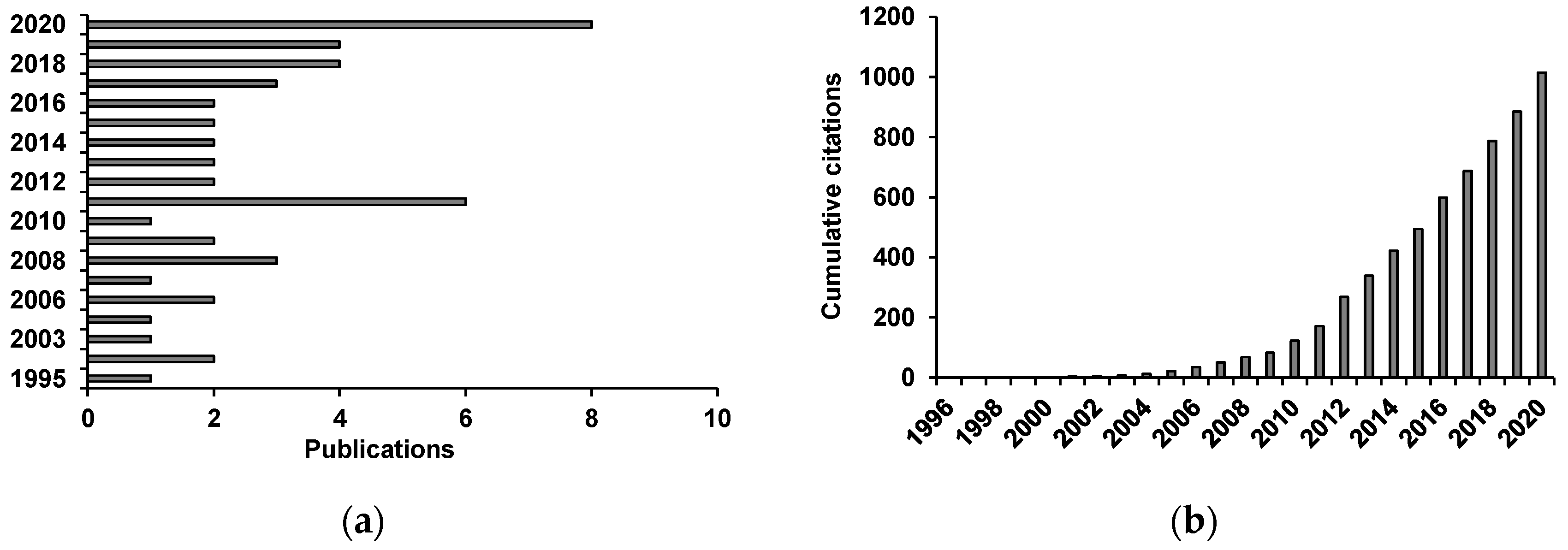 Blsf 03 00026 g001 550