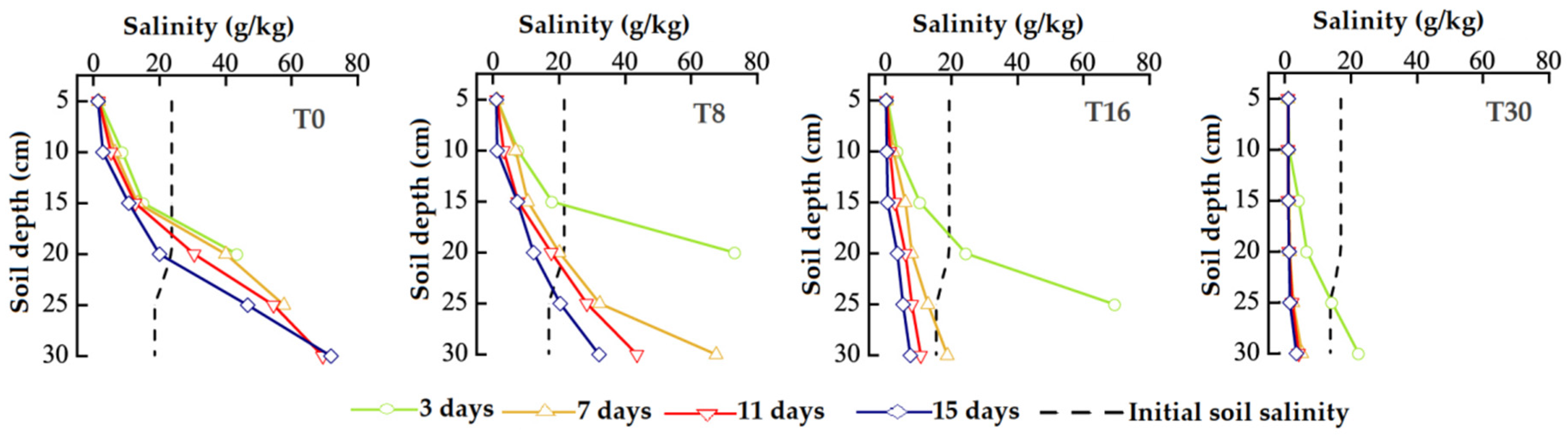 Blsf 03 00033 g003 Blsf 03 00033 g003