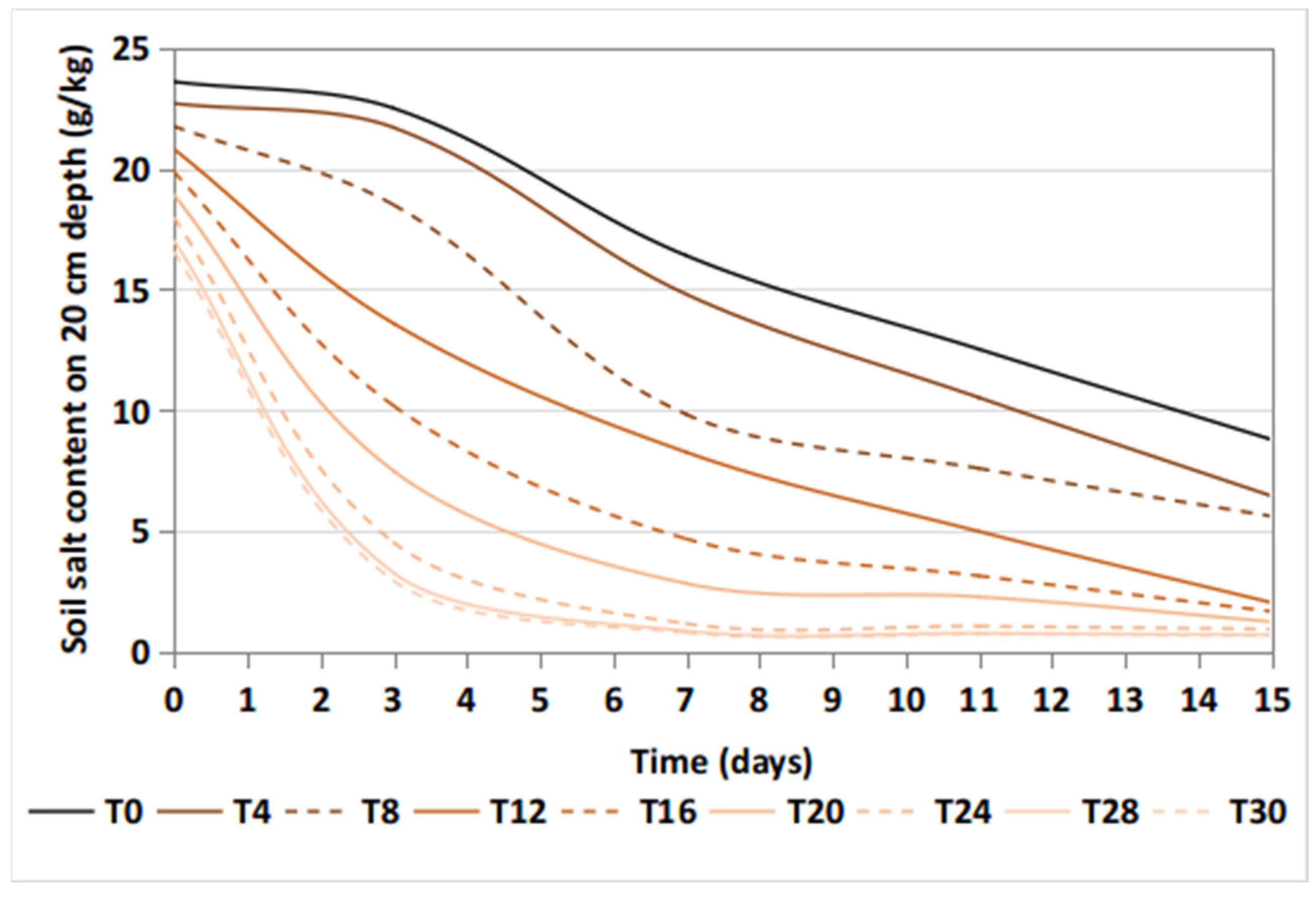 Blsf 03 00033 g004 Blsf 03 00033 g004