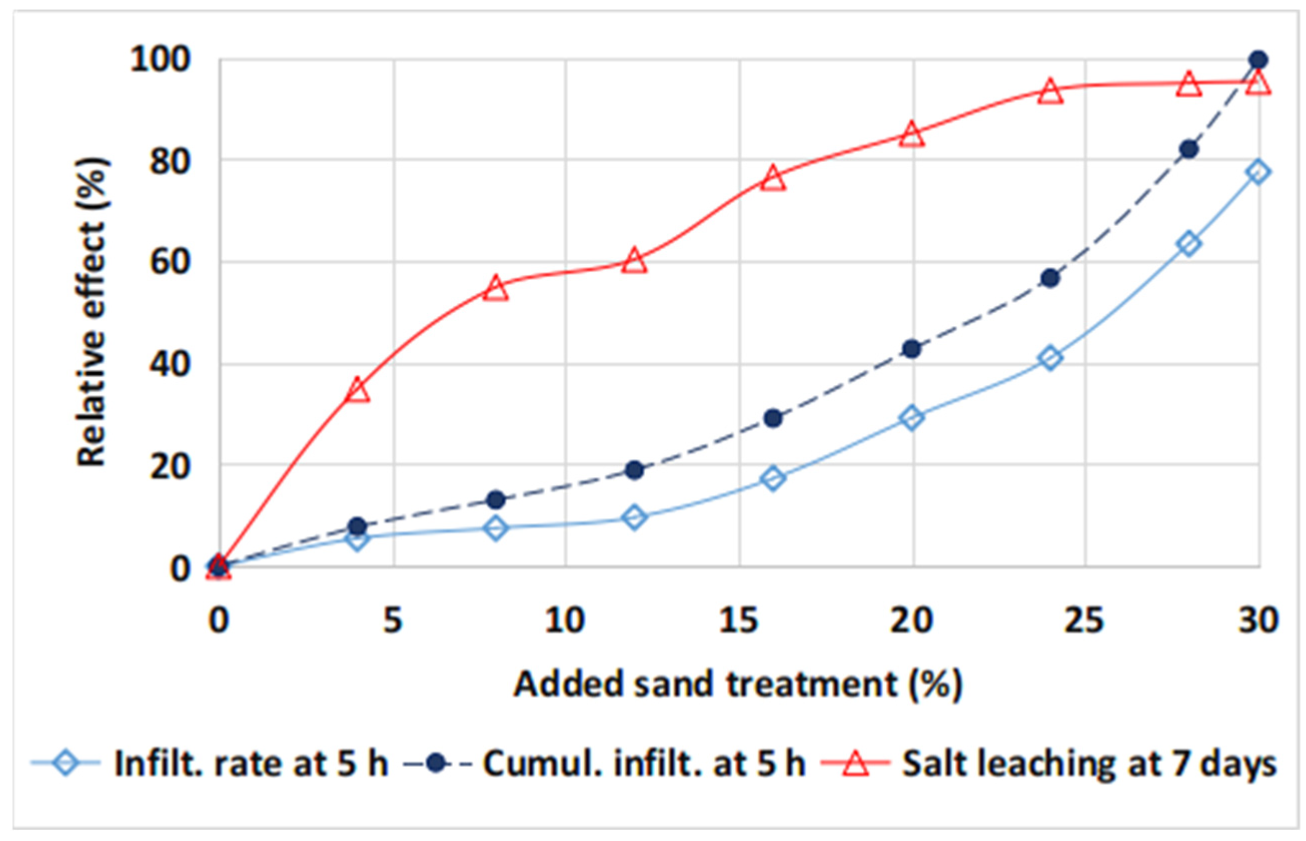 Blsf 03 00033 g005 Blsf 03 00033 g005
