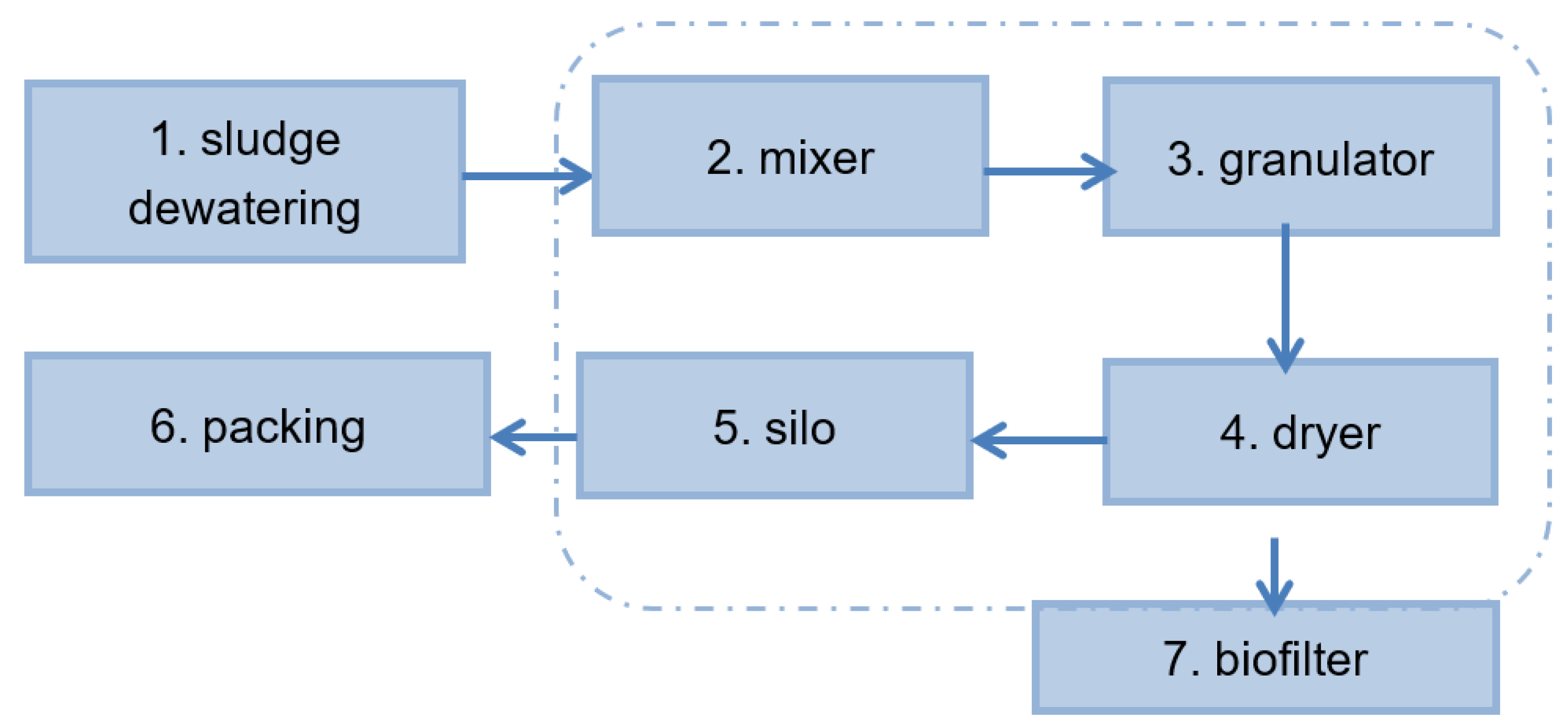 Blsf 03 00035 g001 550