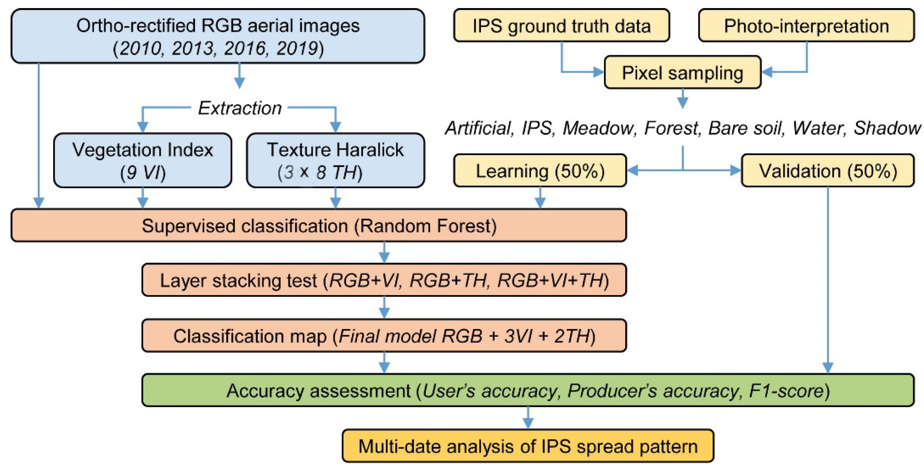 Blsf 03 00051 g003 550