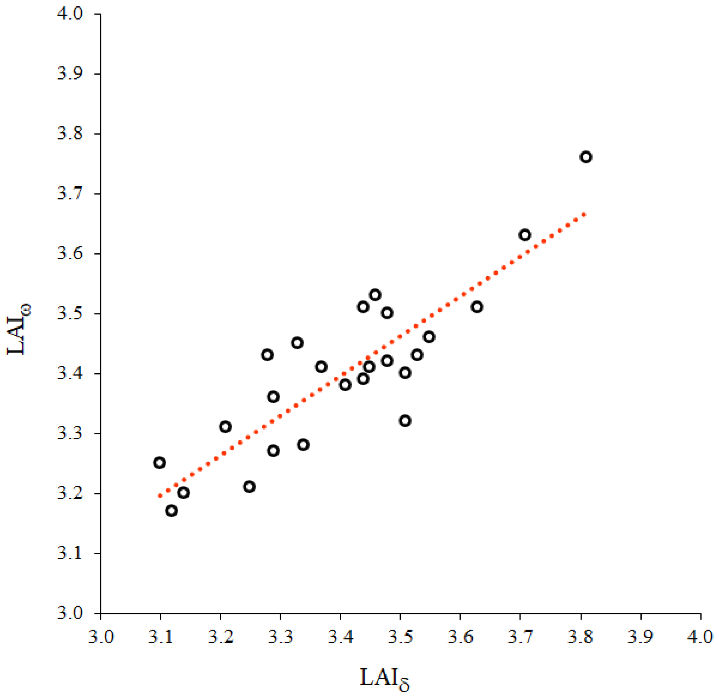 Blsf 03 00054 g007 550