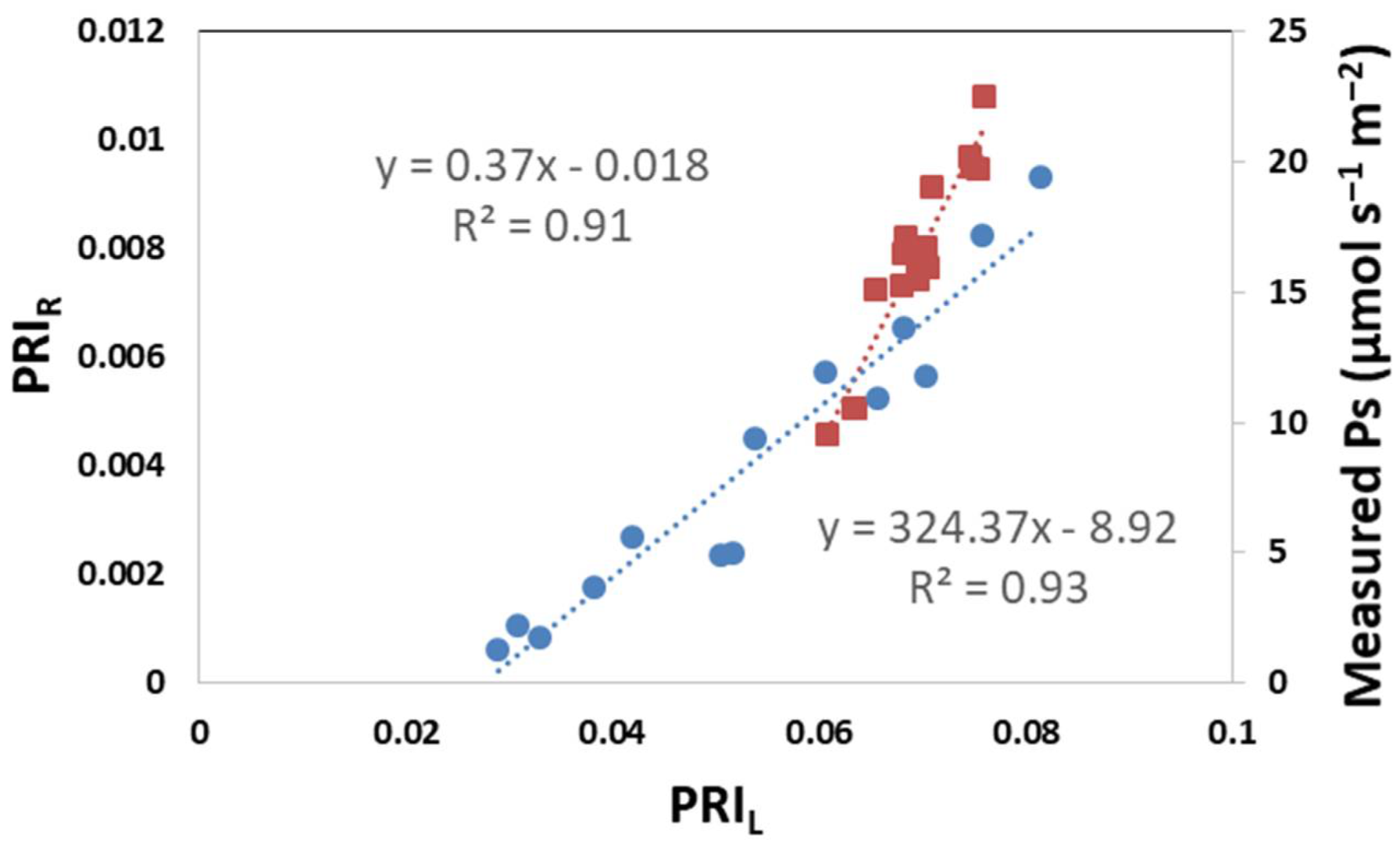 Blsf 03 00060 g002 550