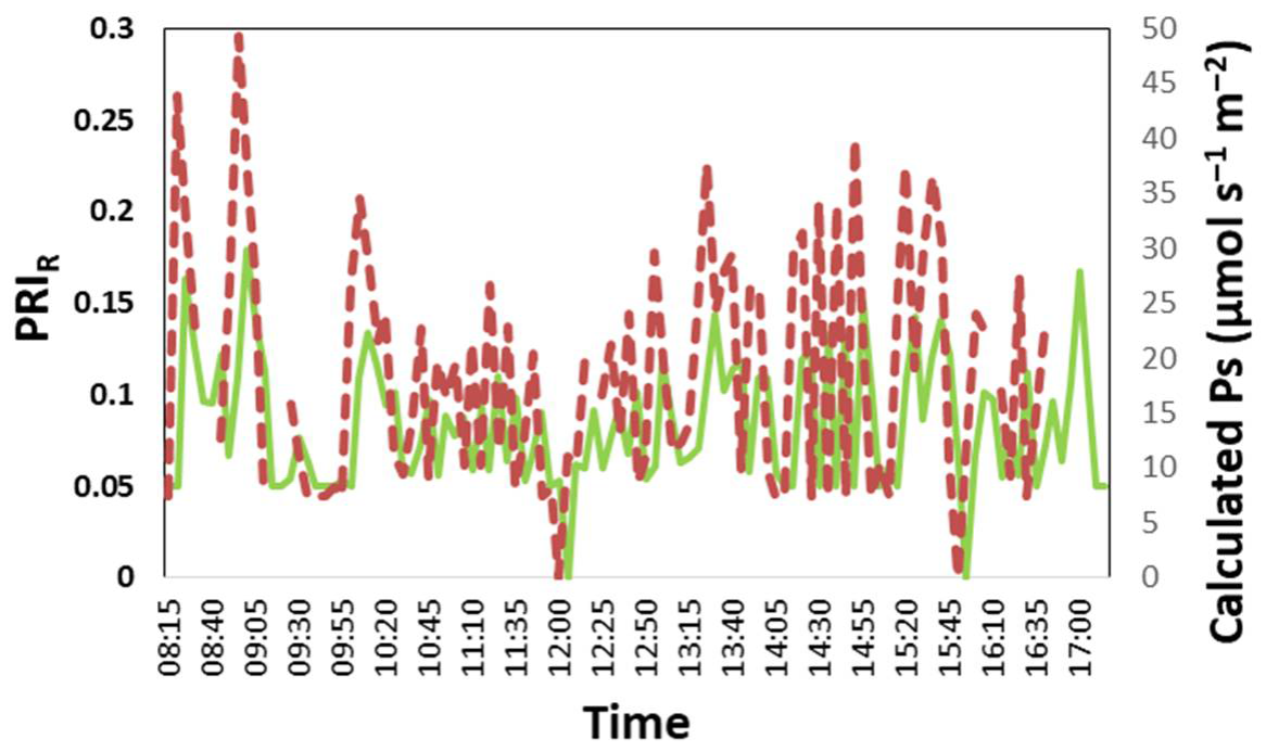 Blsf 03 00060 g003 550