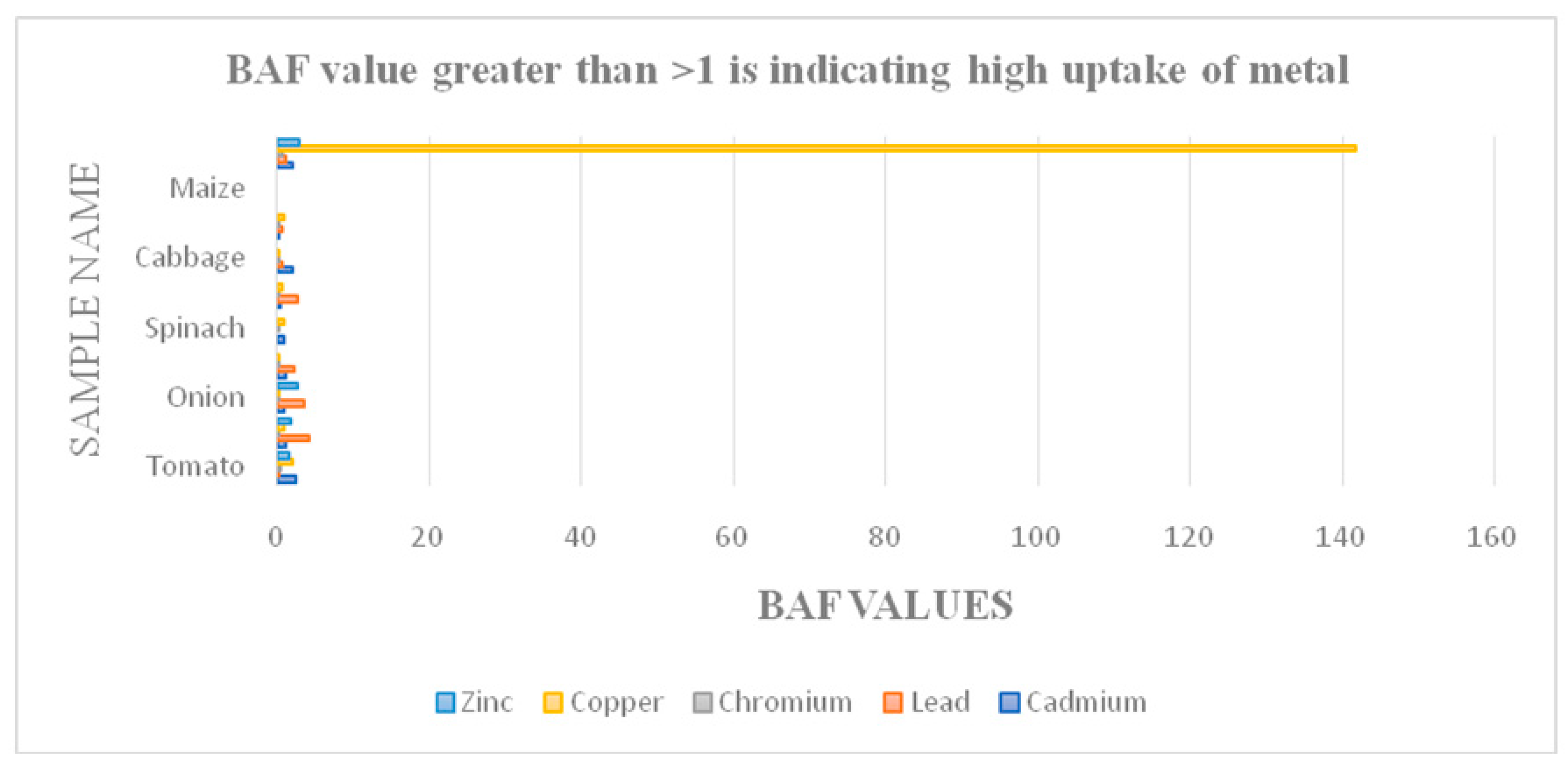 Blsf 04 00012 g001 Blsf 04 00012 g001