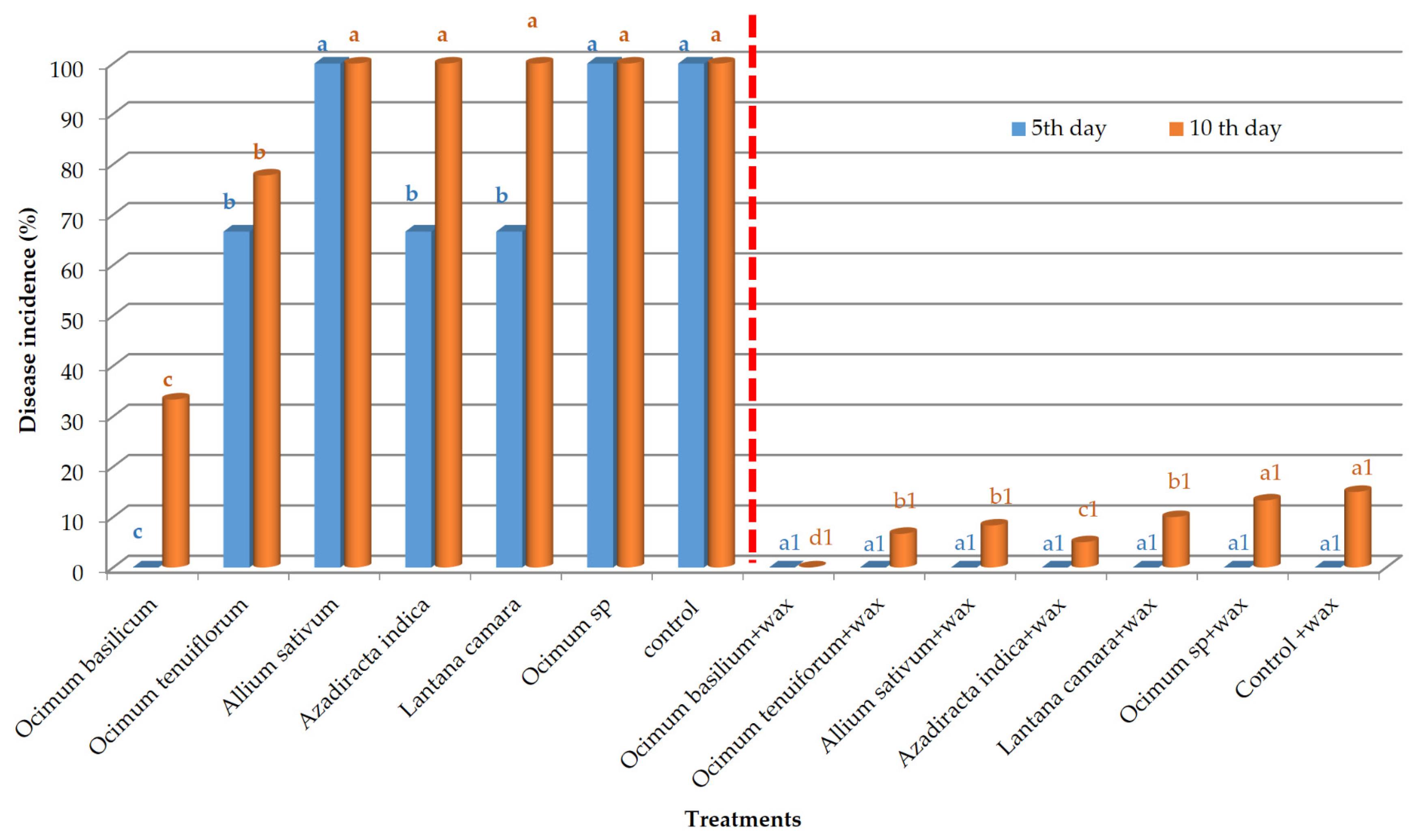 Blsf 04 00016 g001 550