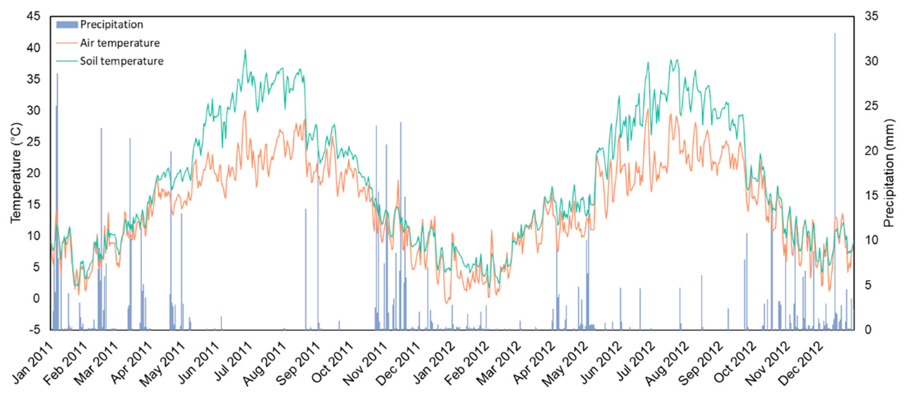 Blsf 04 00045 g002 550