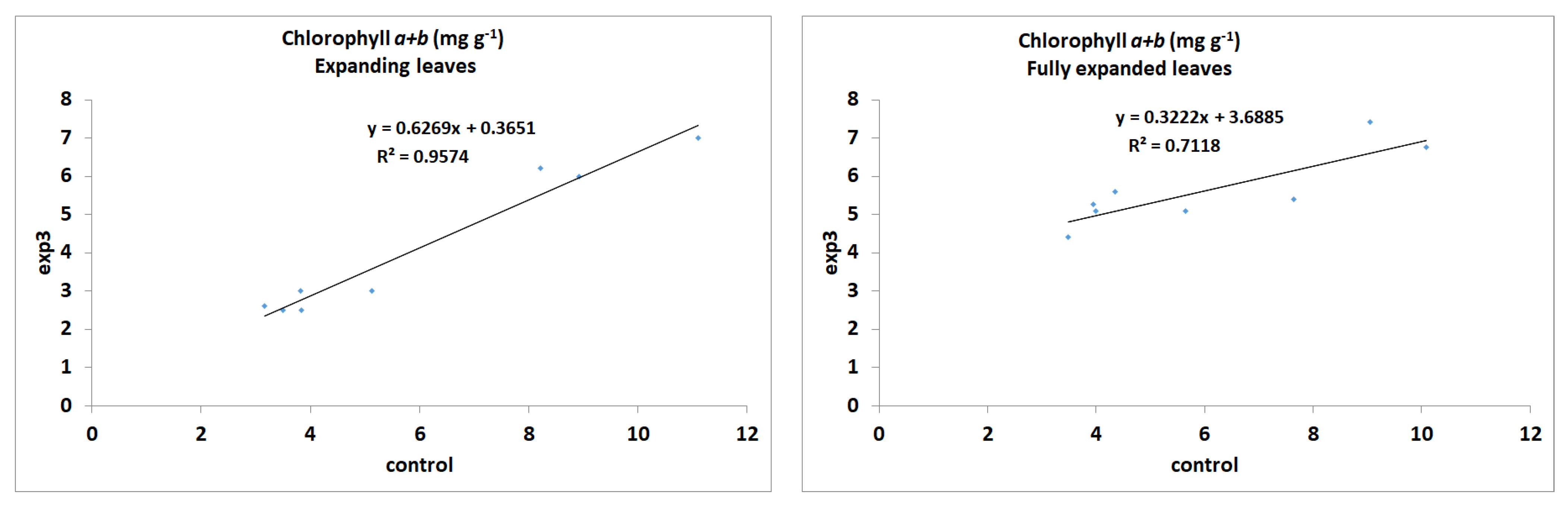 Blsf 04 00055 g001 550