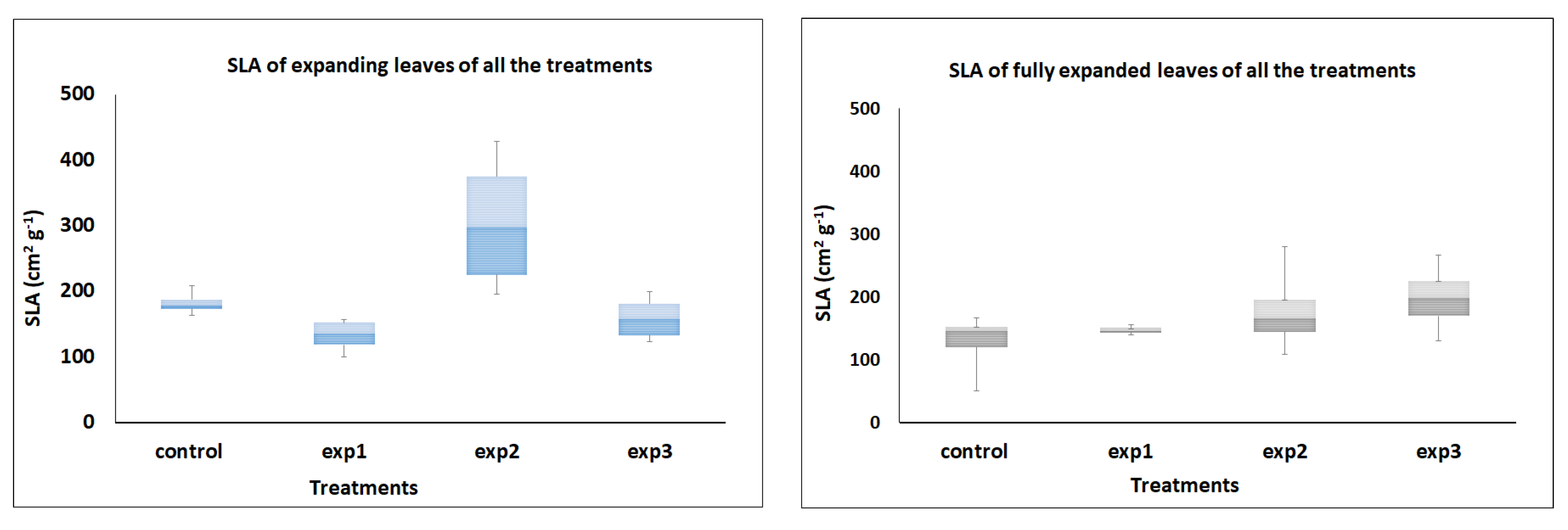 Blsf 04 00055 g003 550