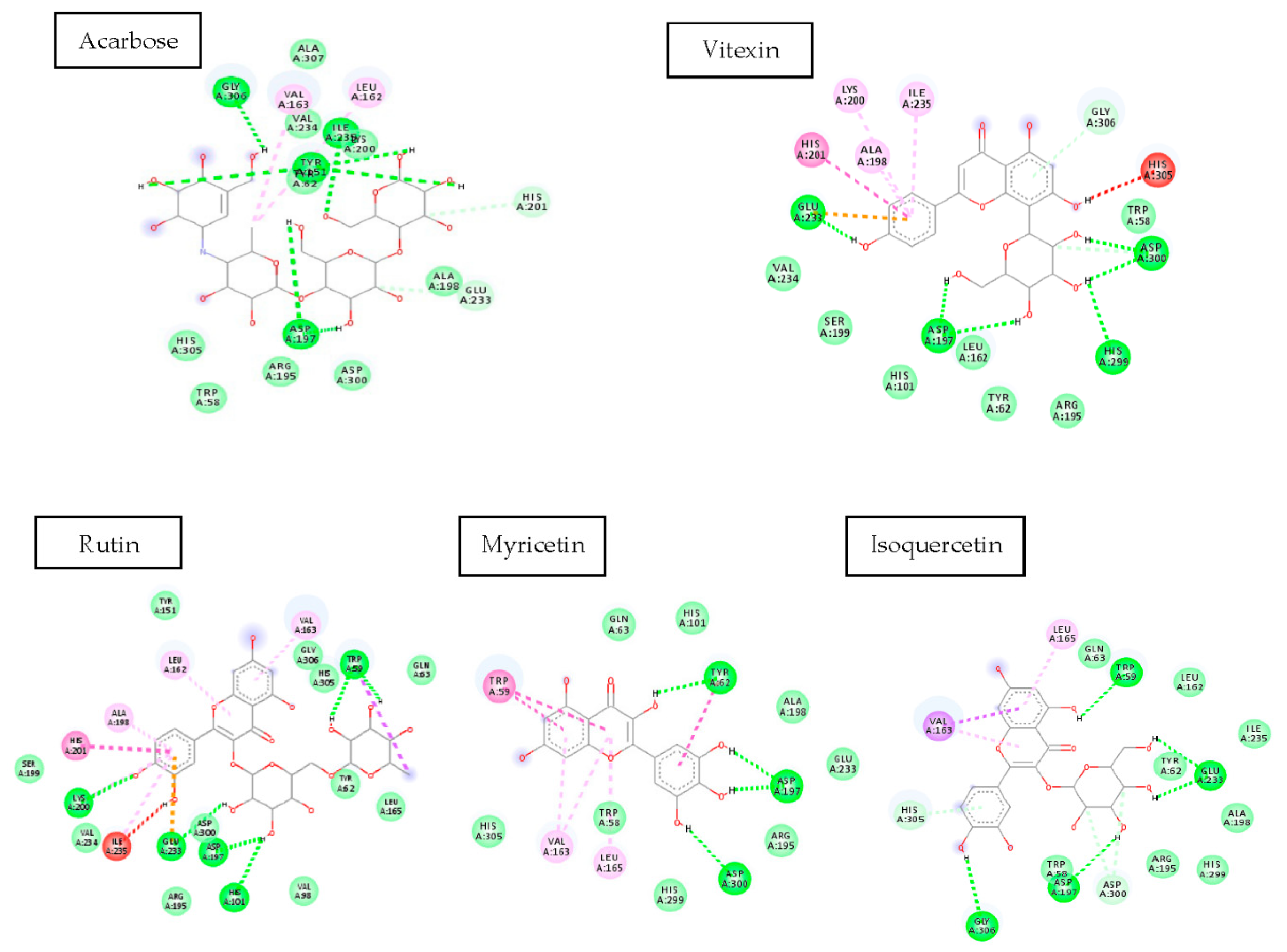 Blsf 04 00056 g006 550