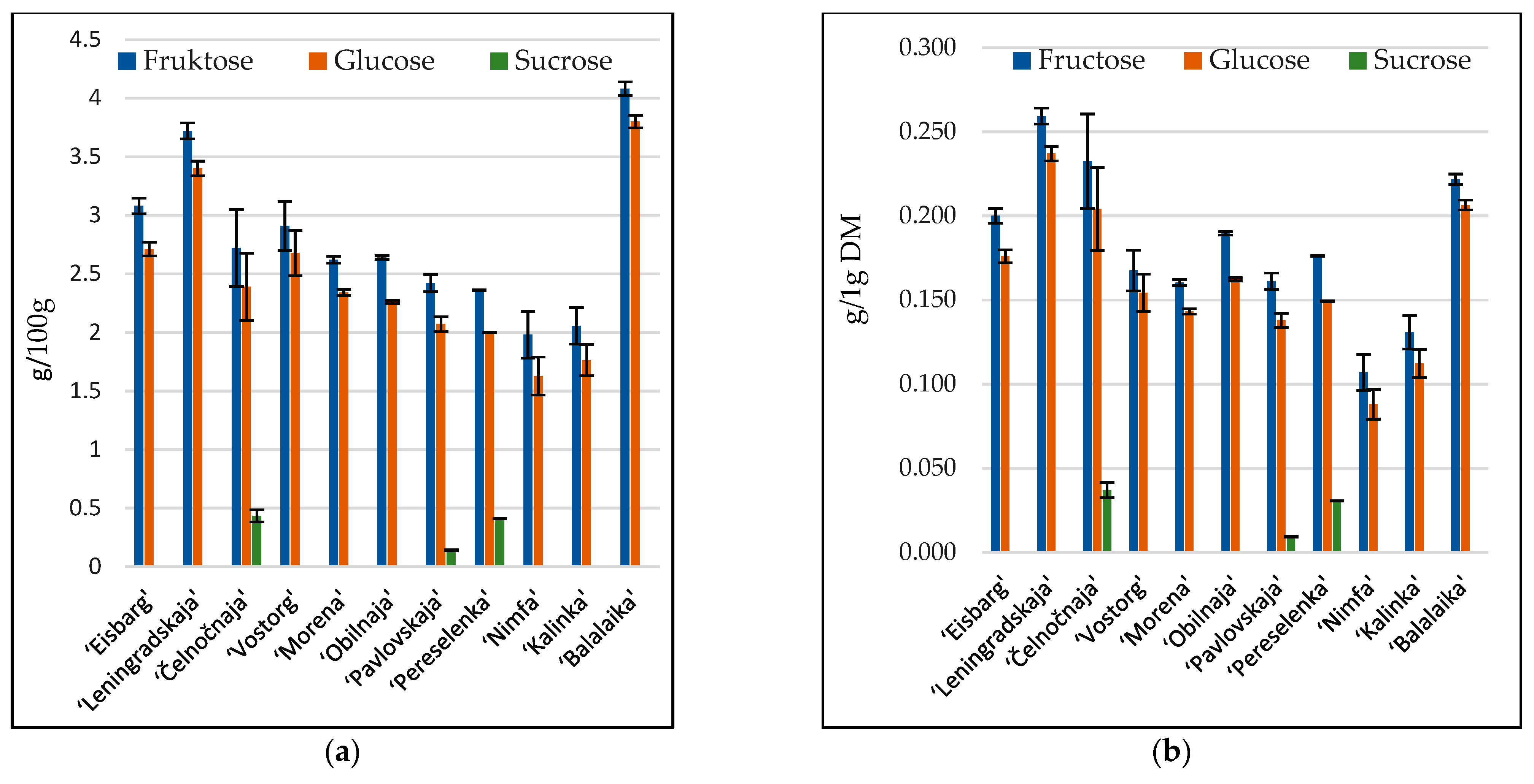 Blsf 04 00071 g001 550