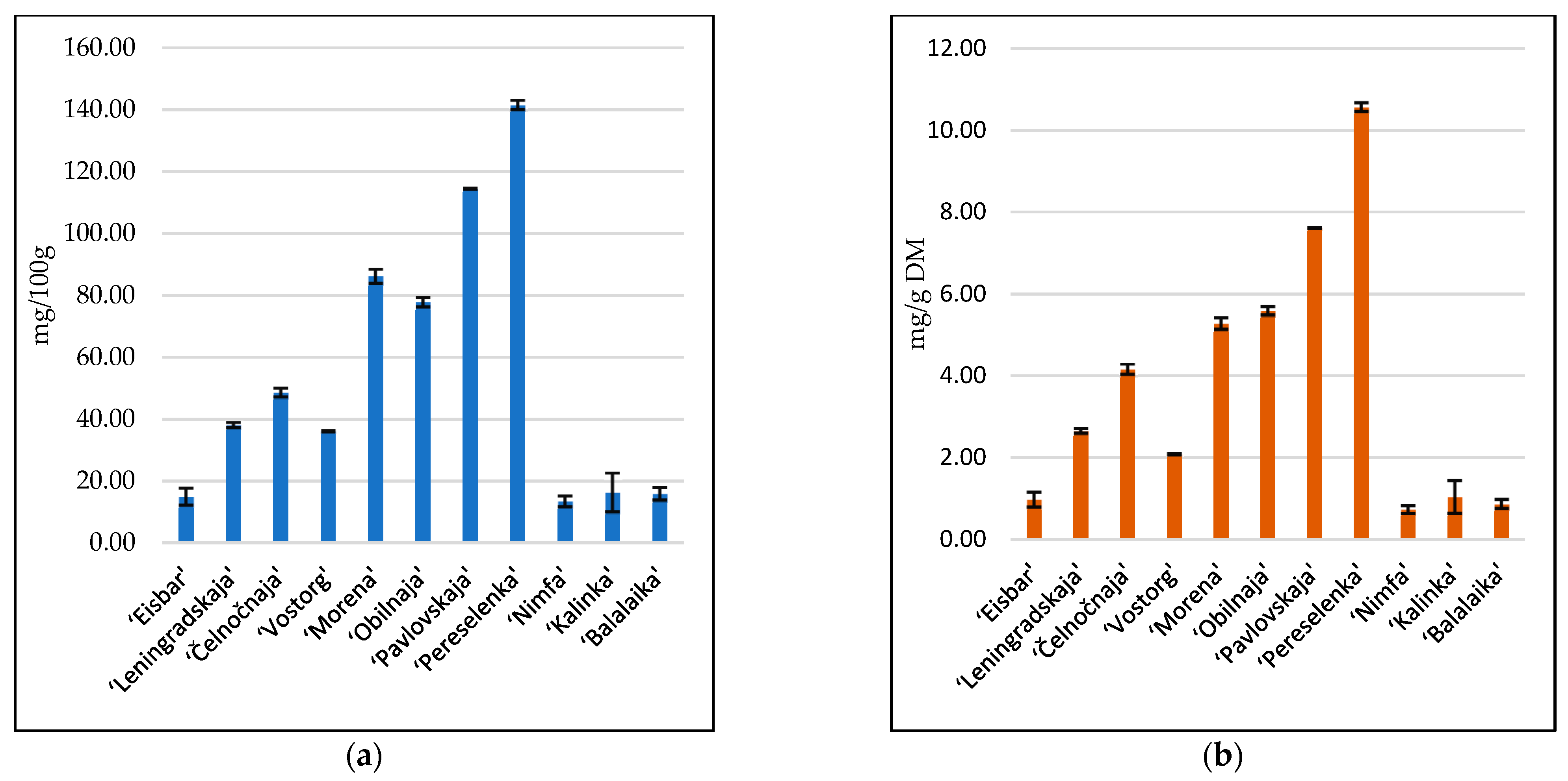 Blsf 04 00071 g002 550