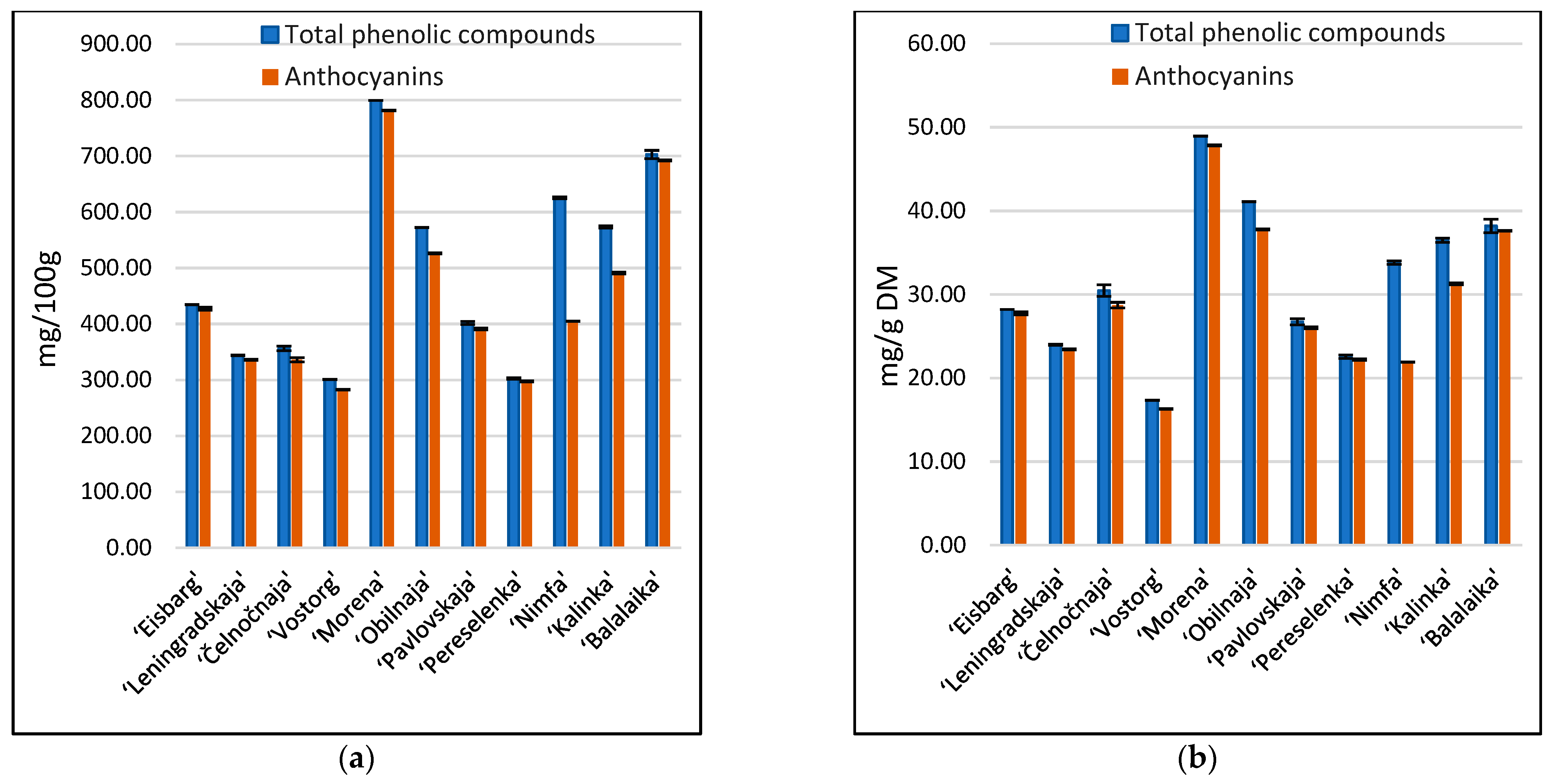 Blsf 04 00071 g003 550