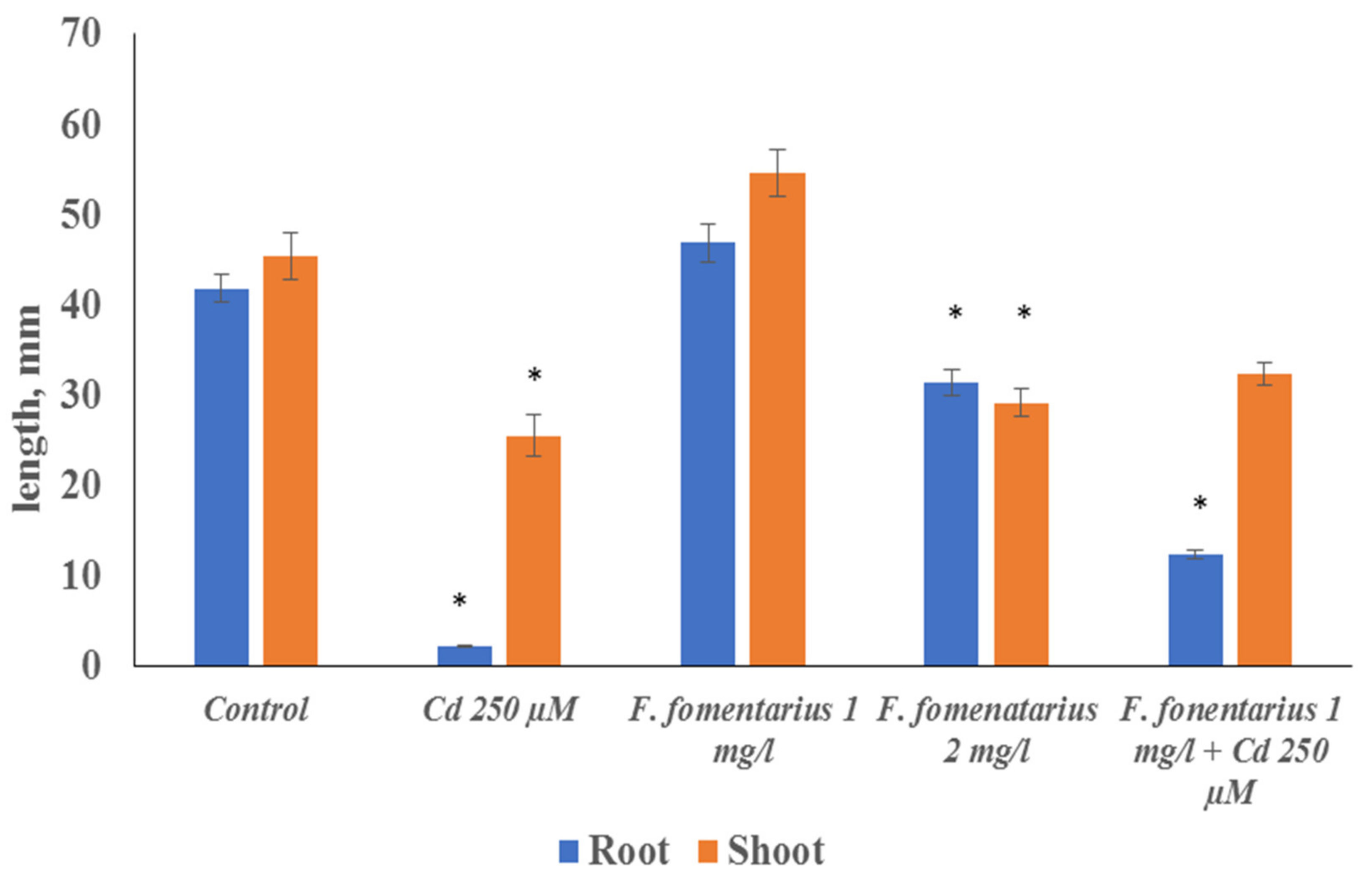Blsf 04 00094 g001 550