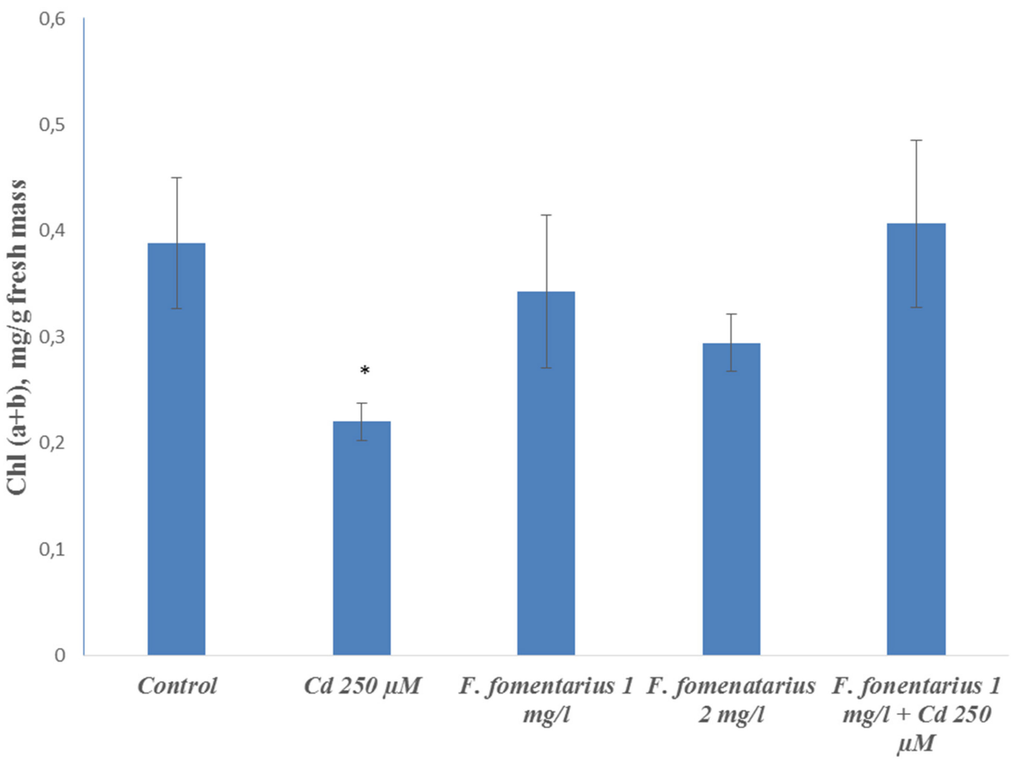 Blsf 04 00094 g002 550