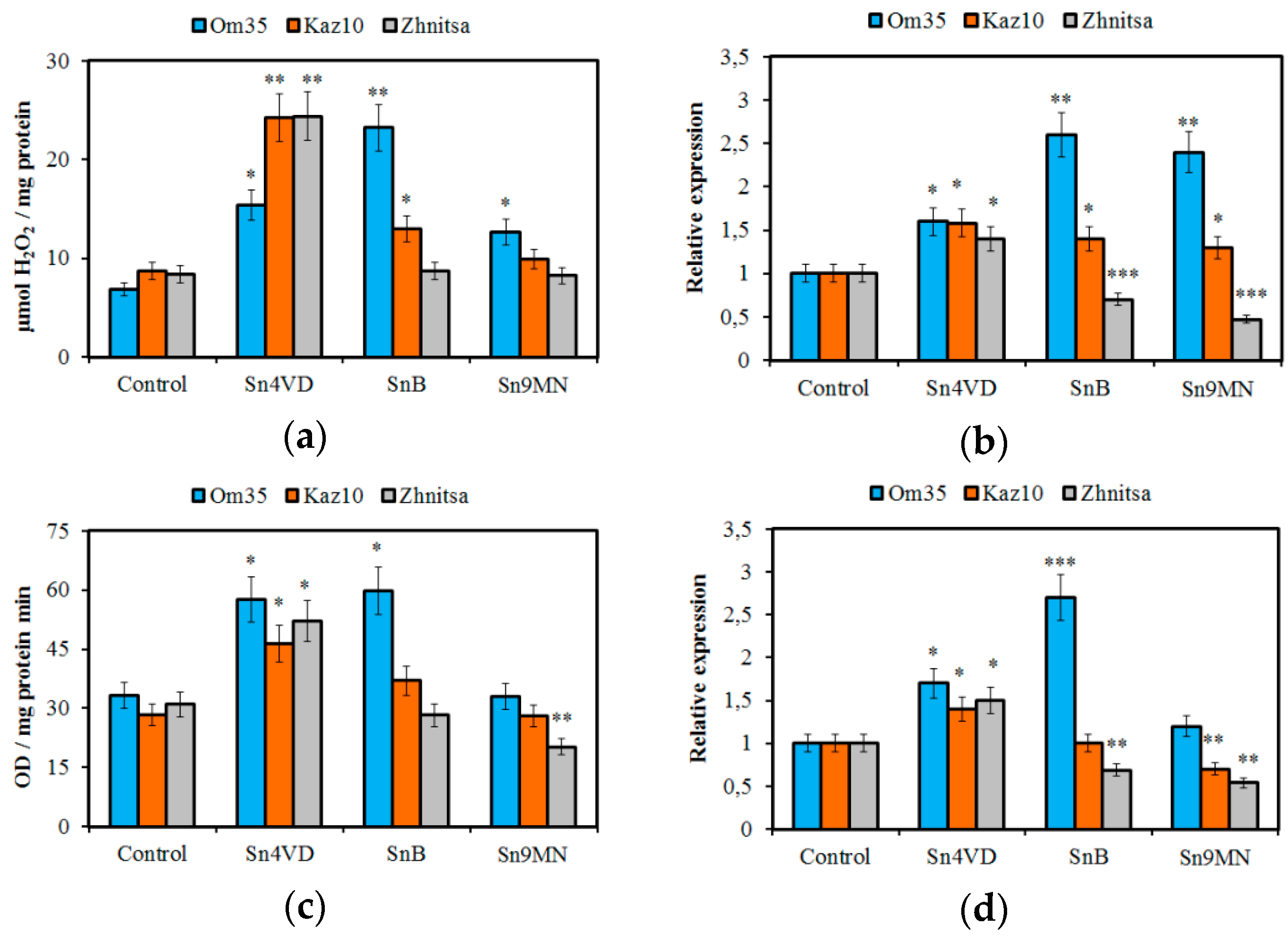 Blsf 04 00106 g003a Blsf 04 00106 g003a