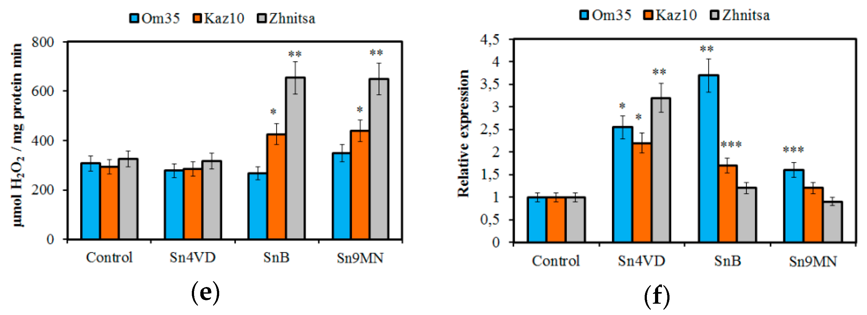 Blsf 04 00106 g003b Blsf 04 00106 g003b