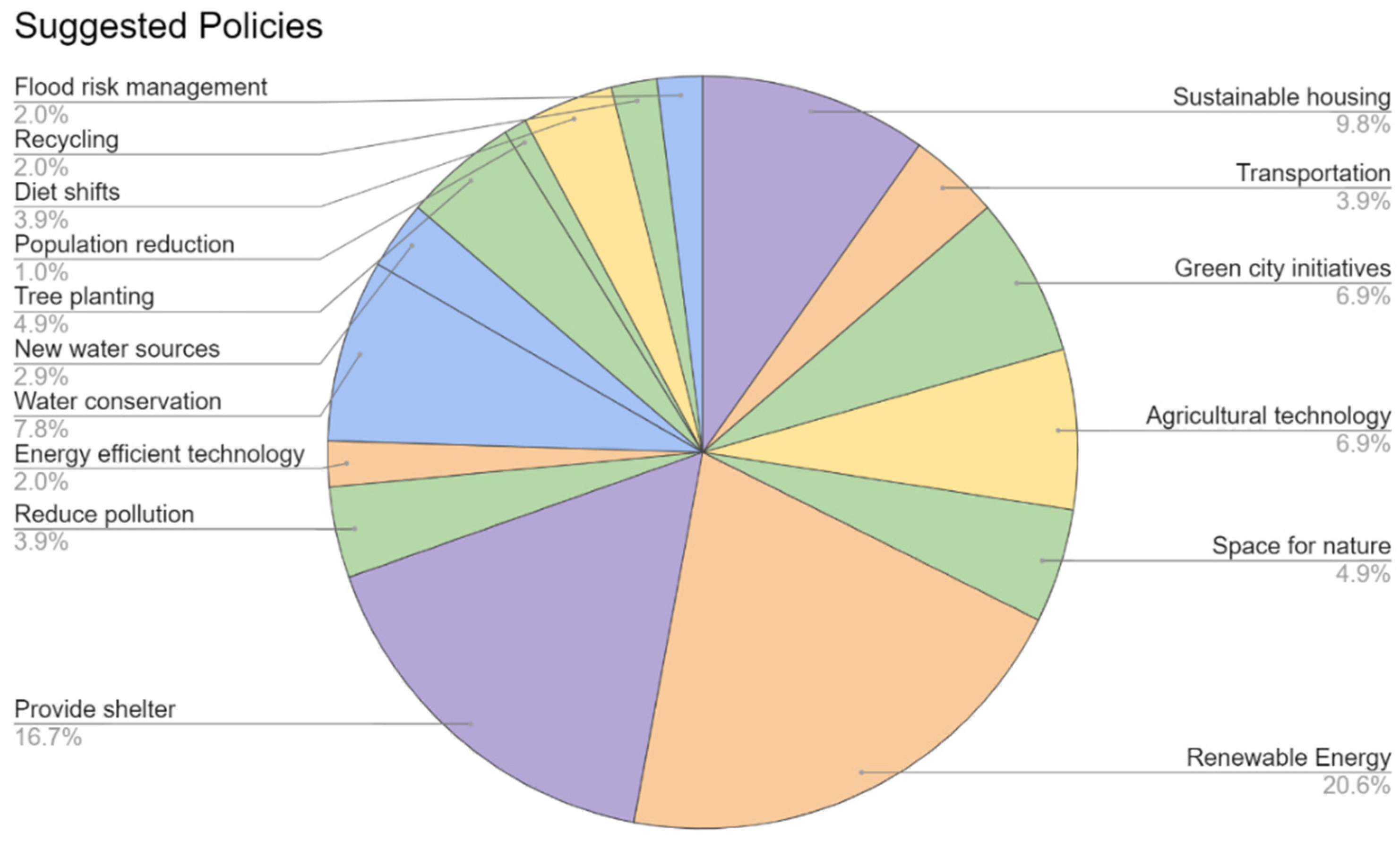 Blsf 04 00110 g003 550