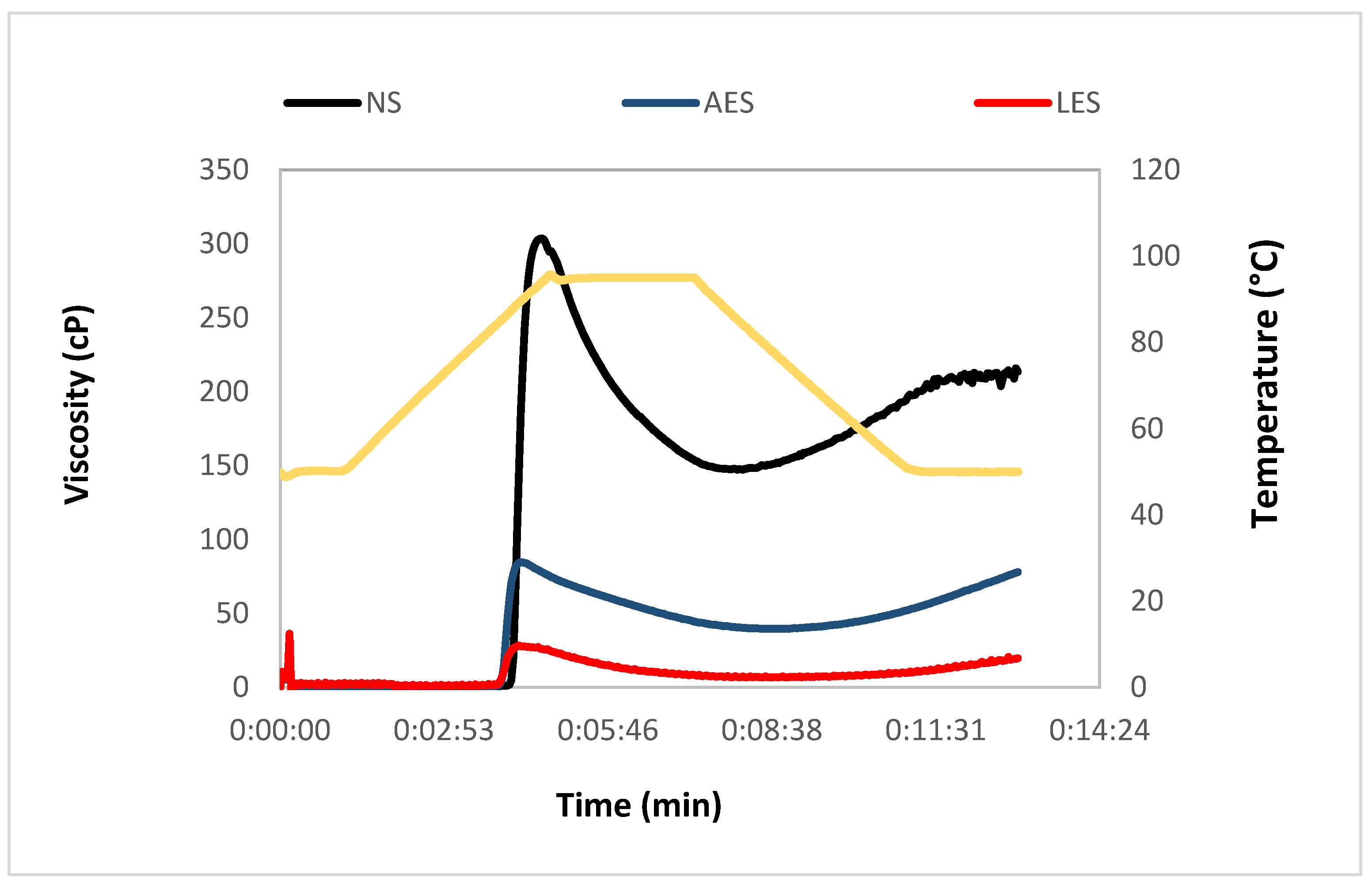 Blsf 06 00004 g003 550