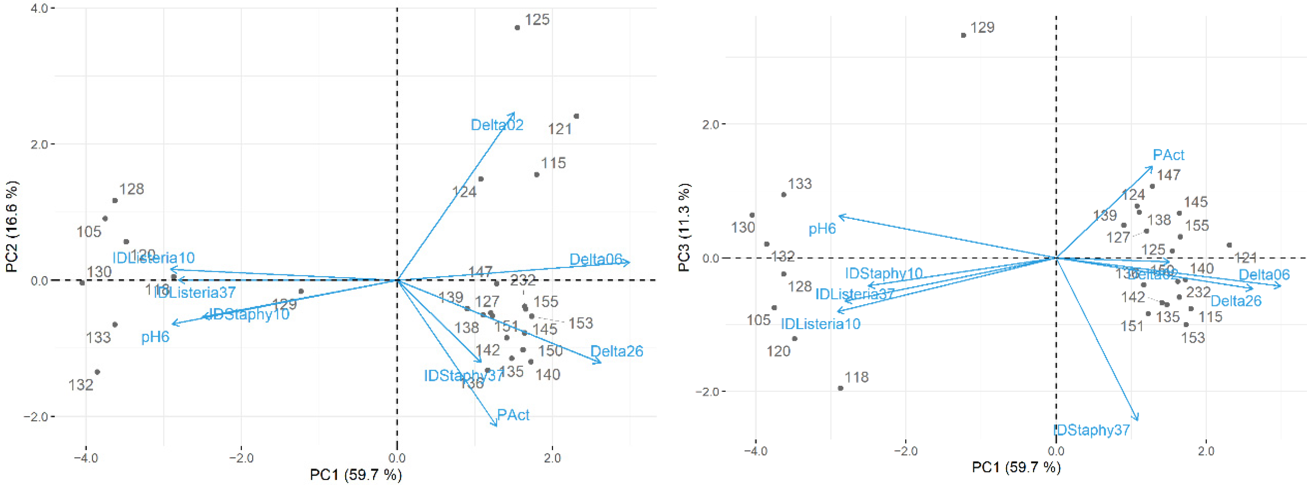 Blsf 06 00009 g002 550