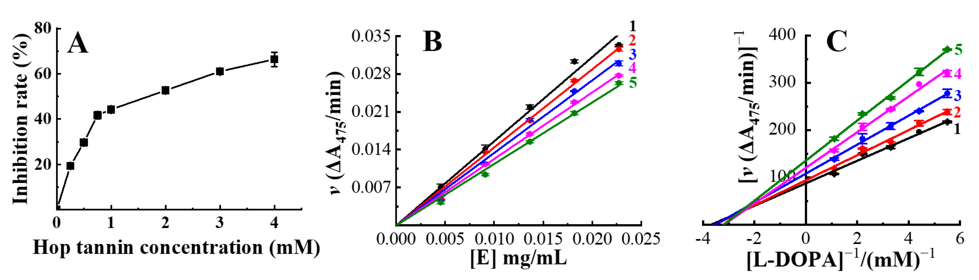 Blsf 06 00066 g001 Blsf 06 00066 g001