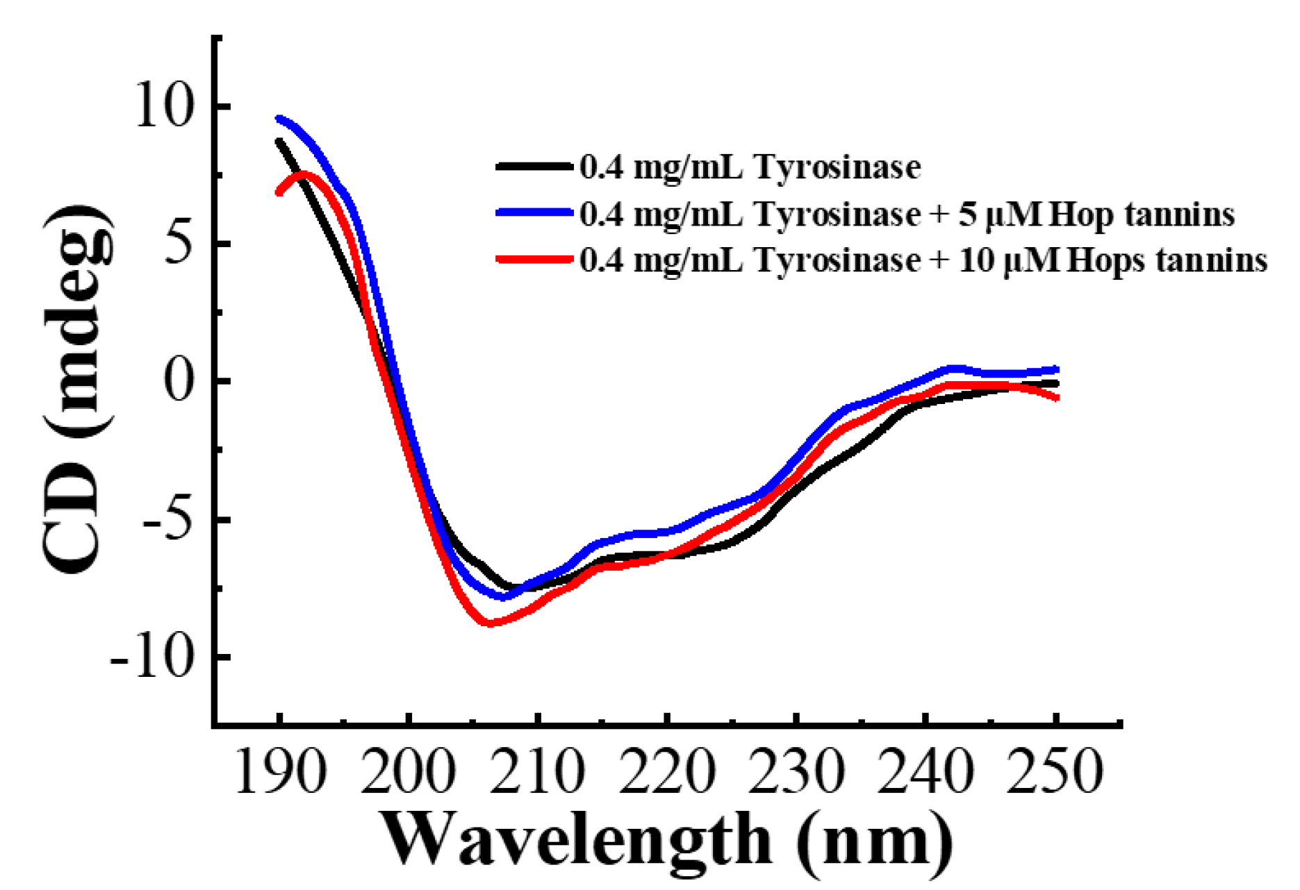 Blsf 06 00066 g002 Blsf 06 00066 g002