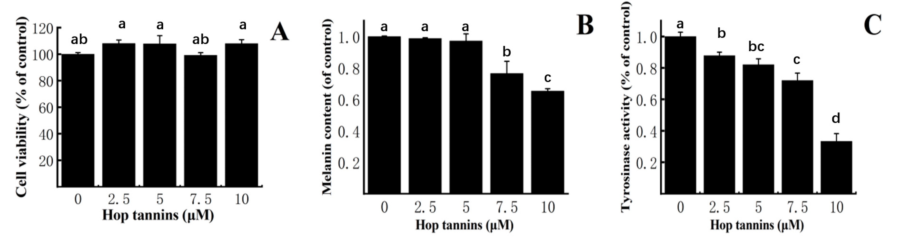 Blsf 06 00066 g004 Blsf 06 00066 g004