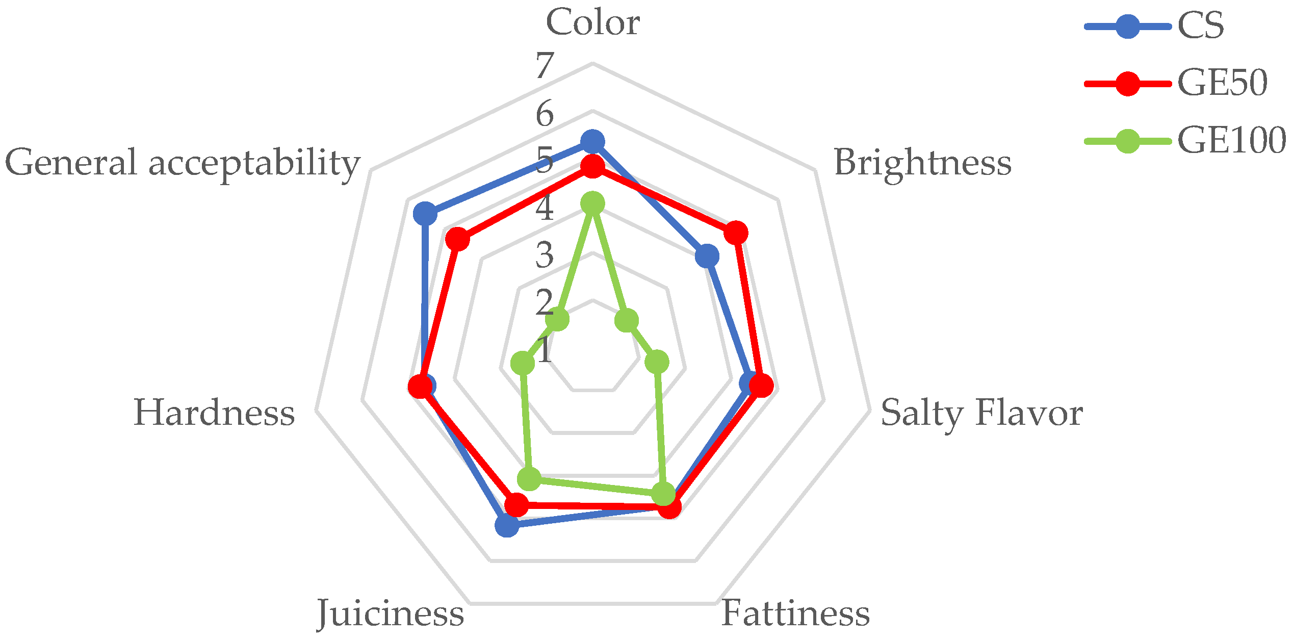 Blsf 06 00081 g002 550