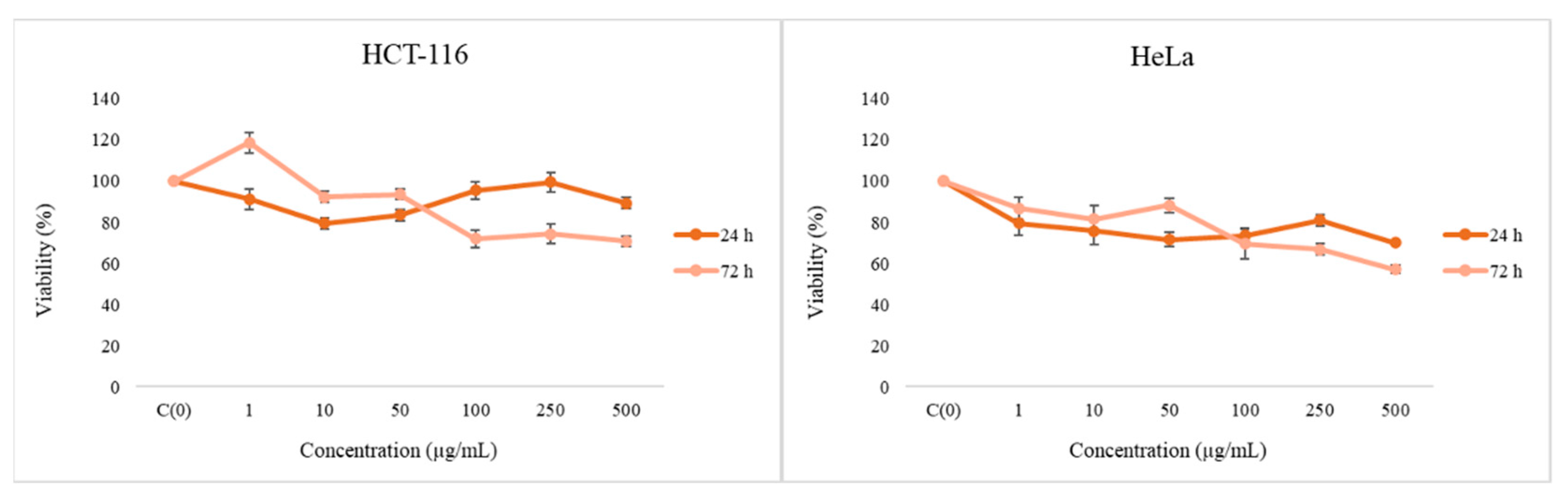 Blsf 06 00082 g001 550