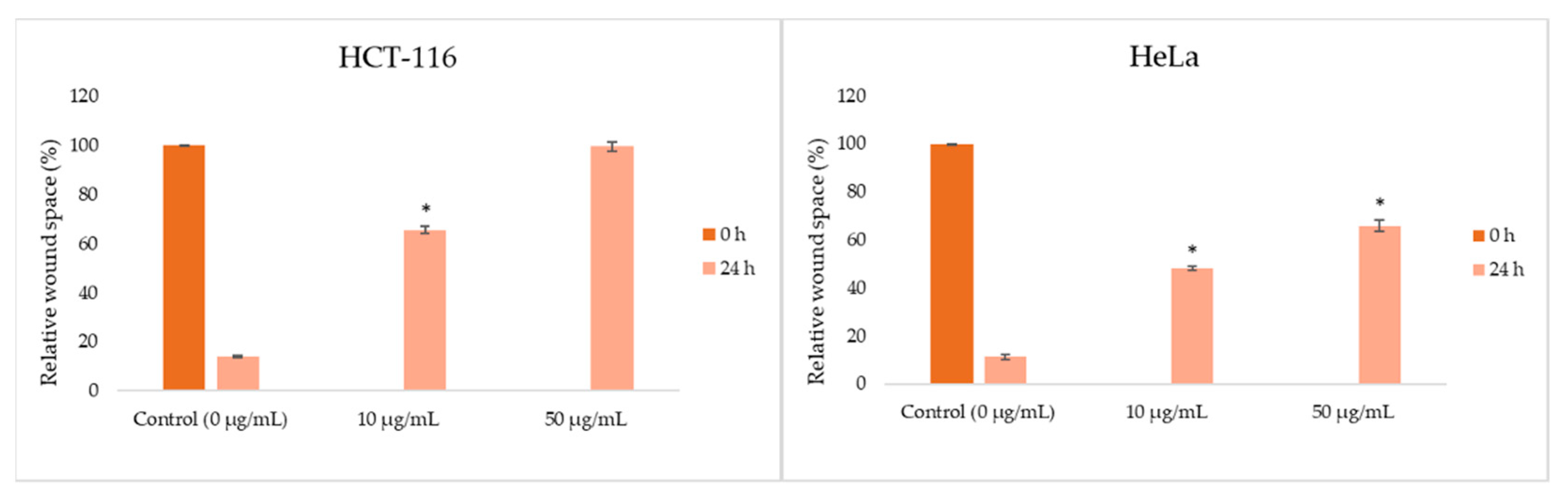 Blsf 06 00082 g003 550