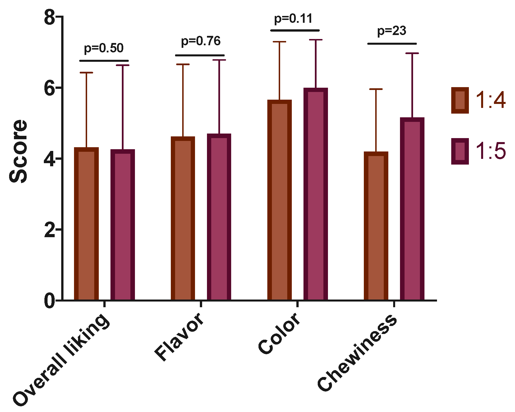 Blsf 06 00094 g001 Blsf 06 00094 g001