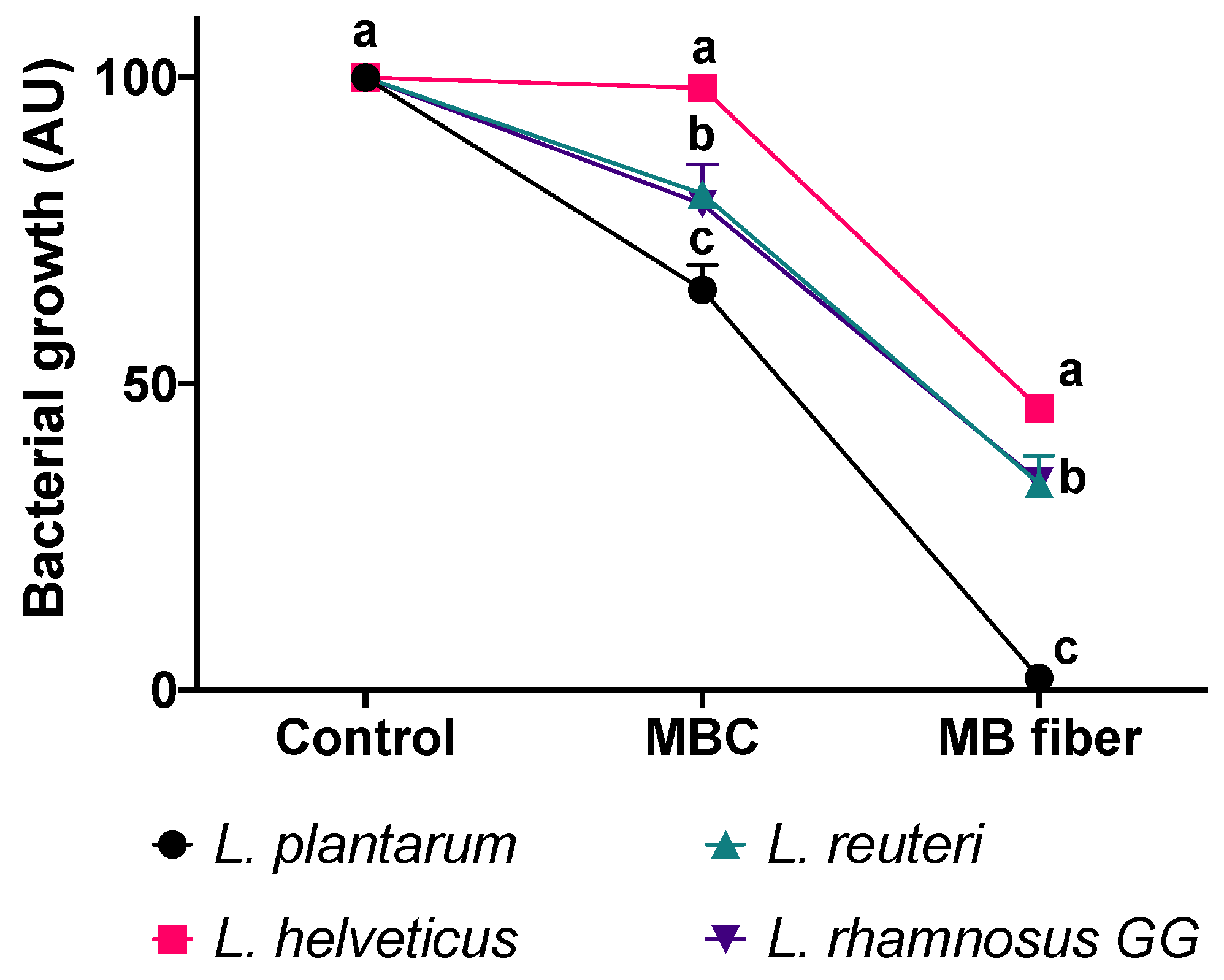 Blsf 06 00094 g002 Blsf 06 00094 g002