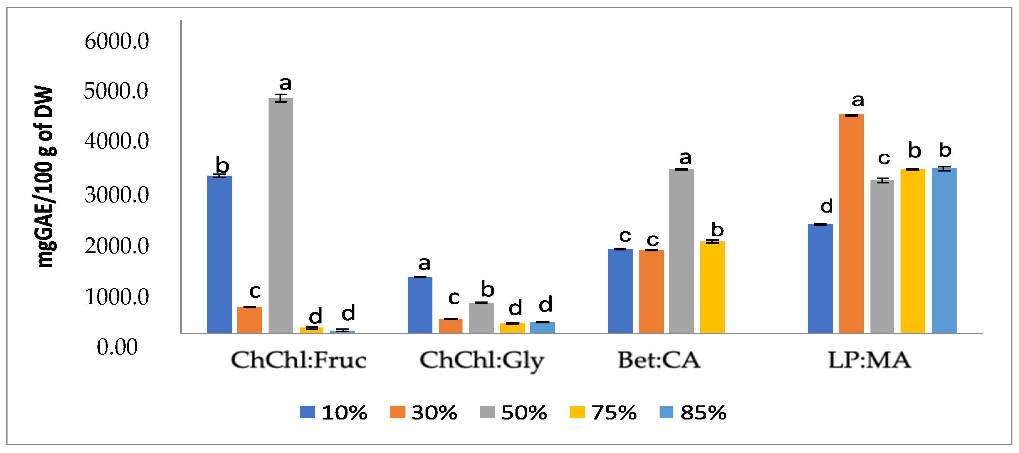 Blsf 06 00110 g001 550