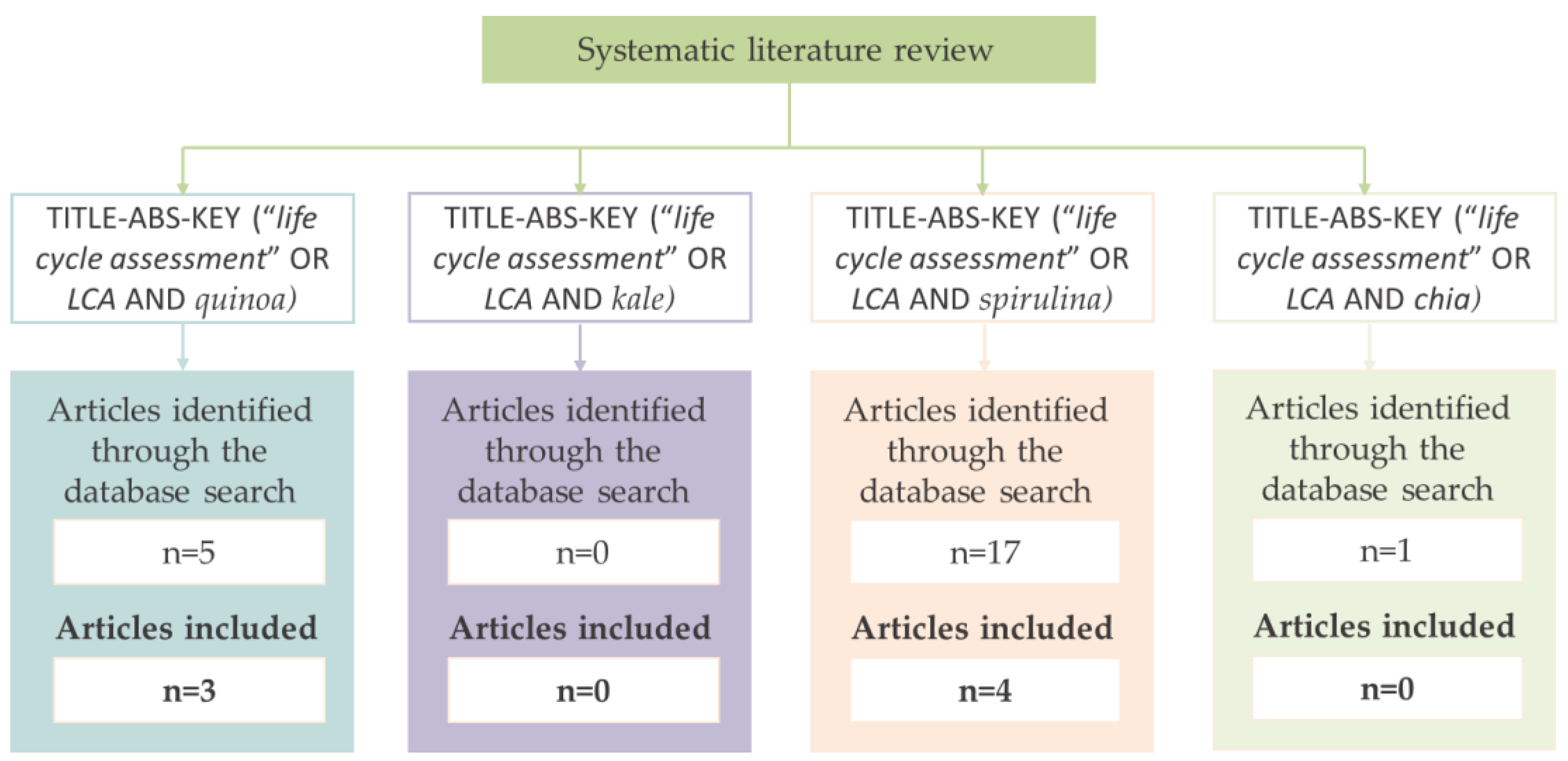 Blsf 06 00123 g001 Blsf 06 00123 g001
