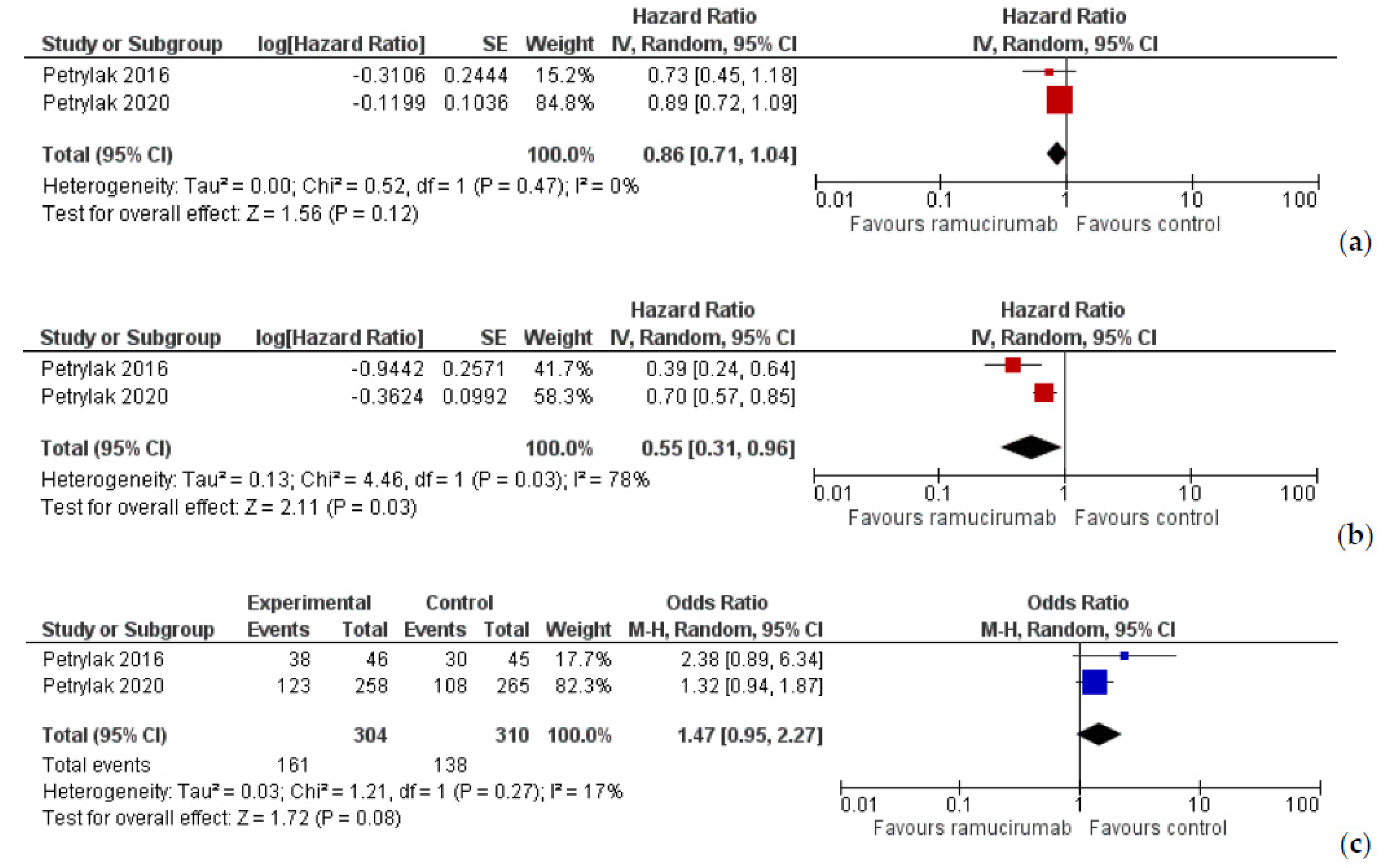 Blsf 07 00014 g002 Blsf 07 00014 g002