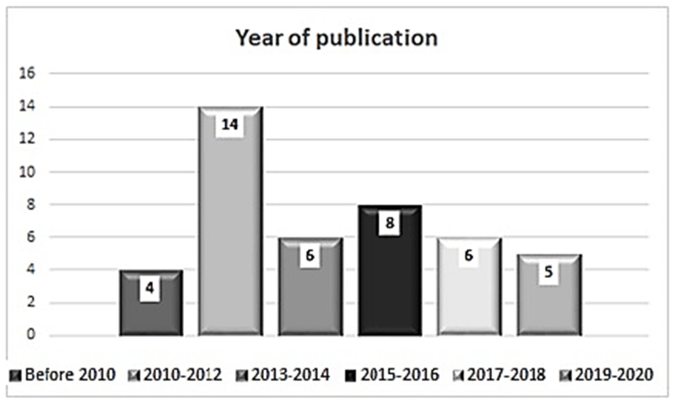Blsf 08 00006 g003 550