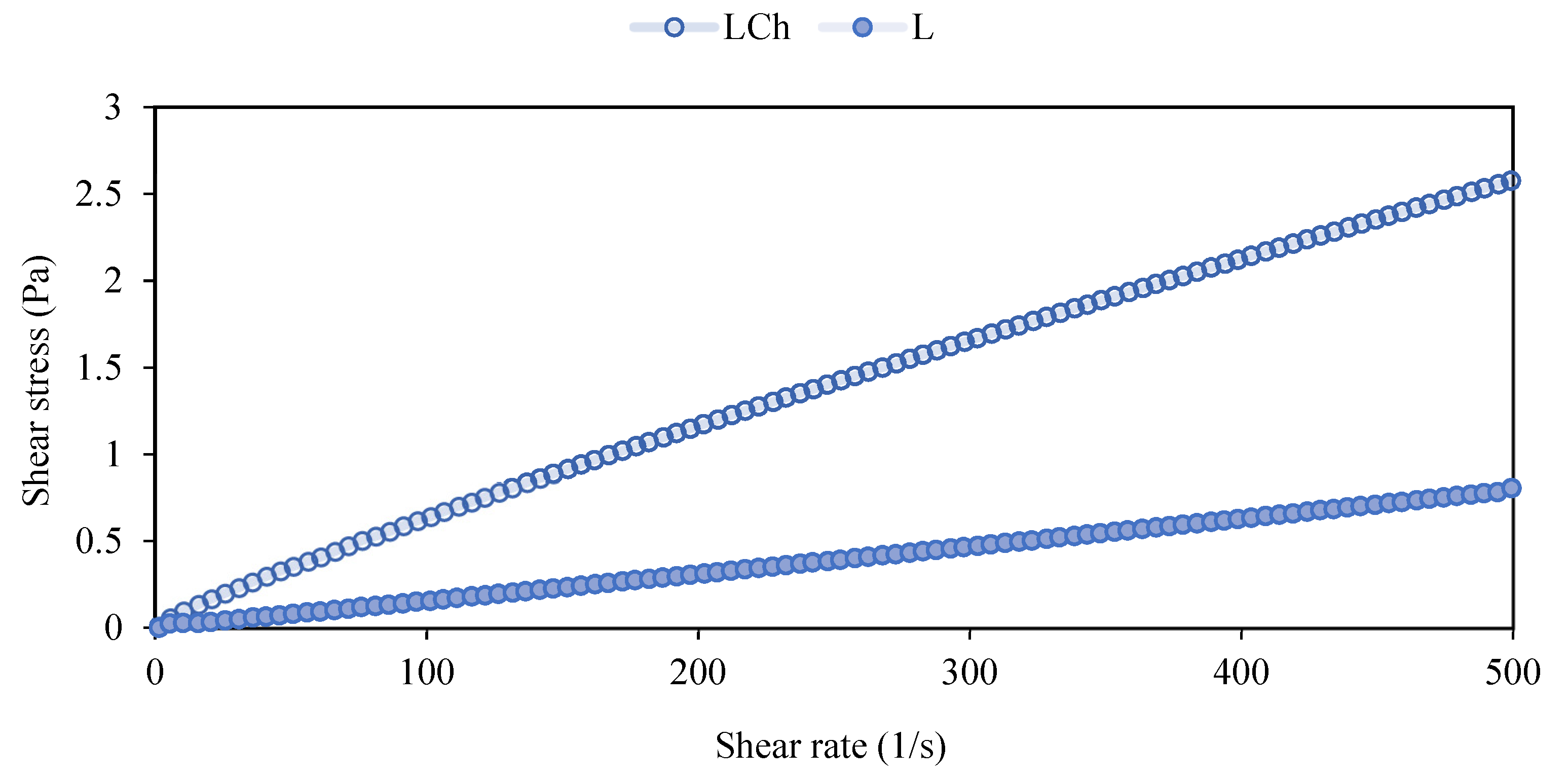 Blsf 08 00011 g002 550