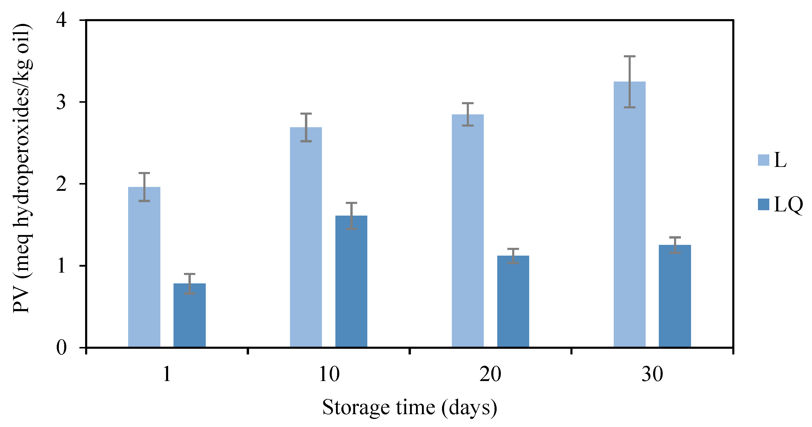 Blsf 08 00011 g004 550