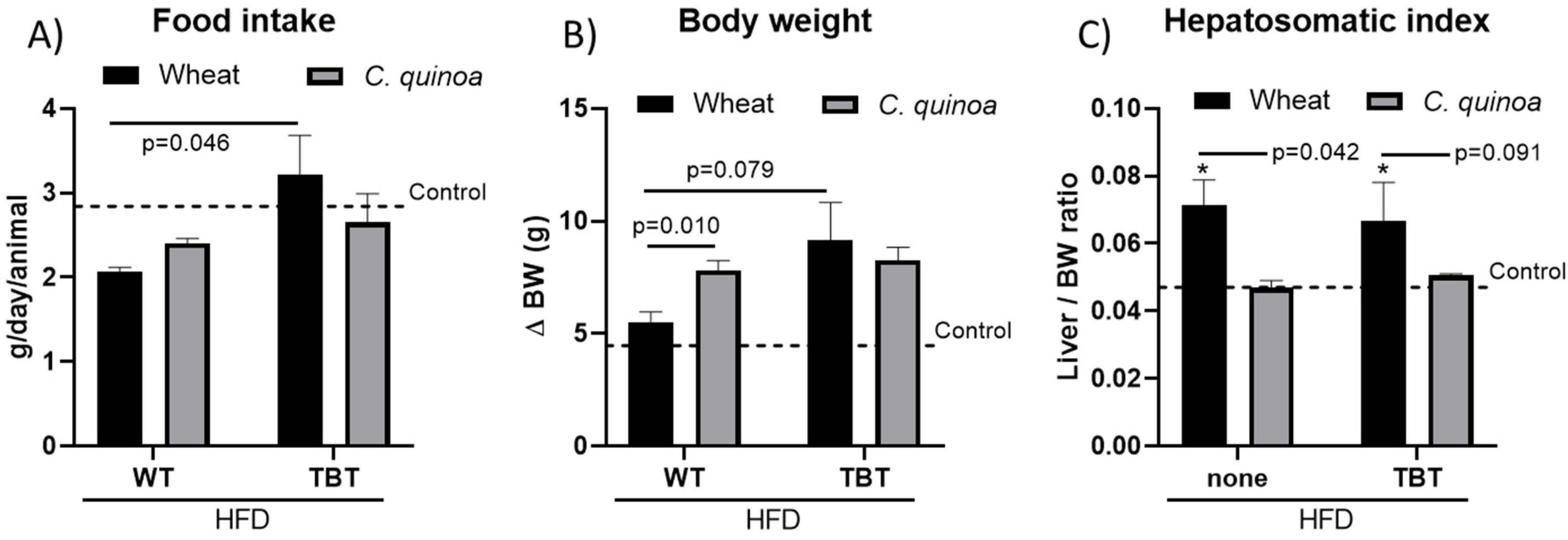 Blsf 08 00013 g001 550