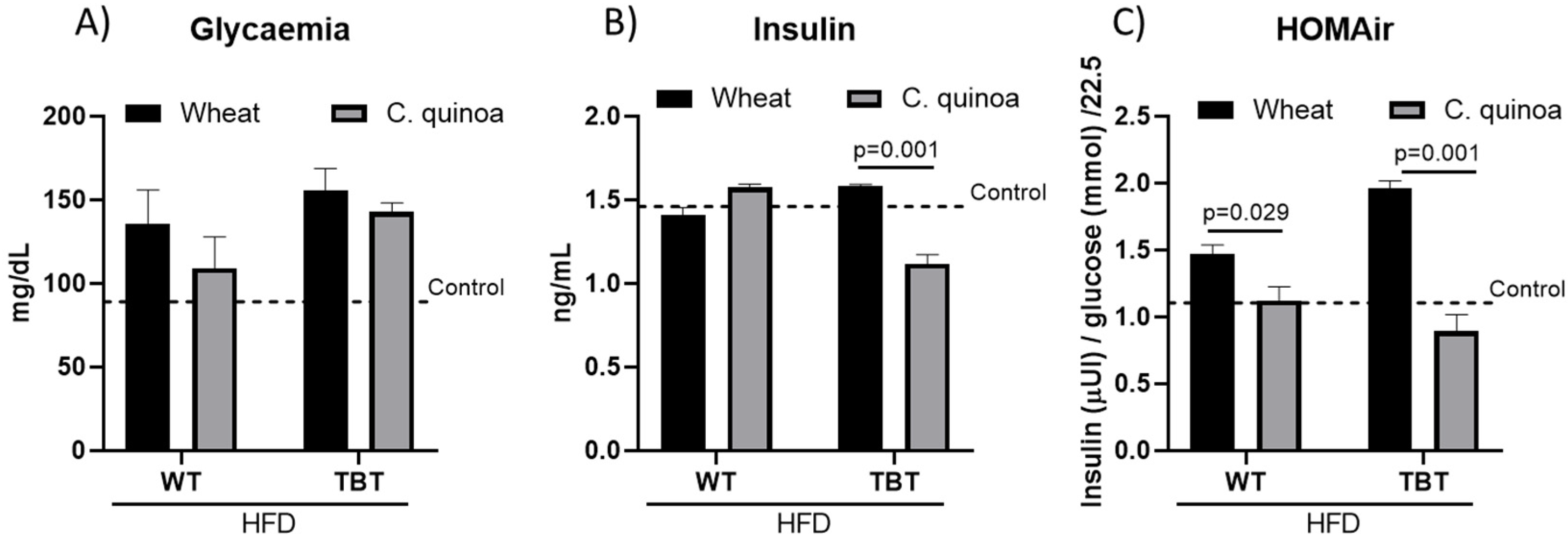 Blsf 08 00013 g002 550