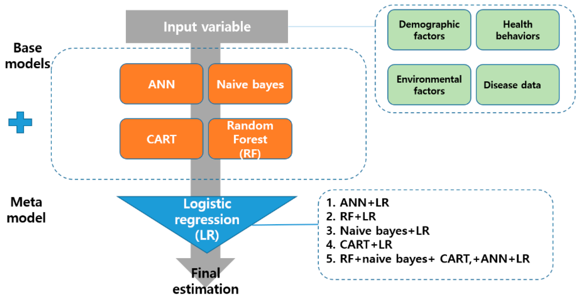 Blsf 09 00005 g001 550