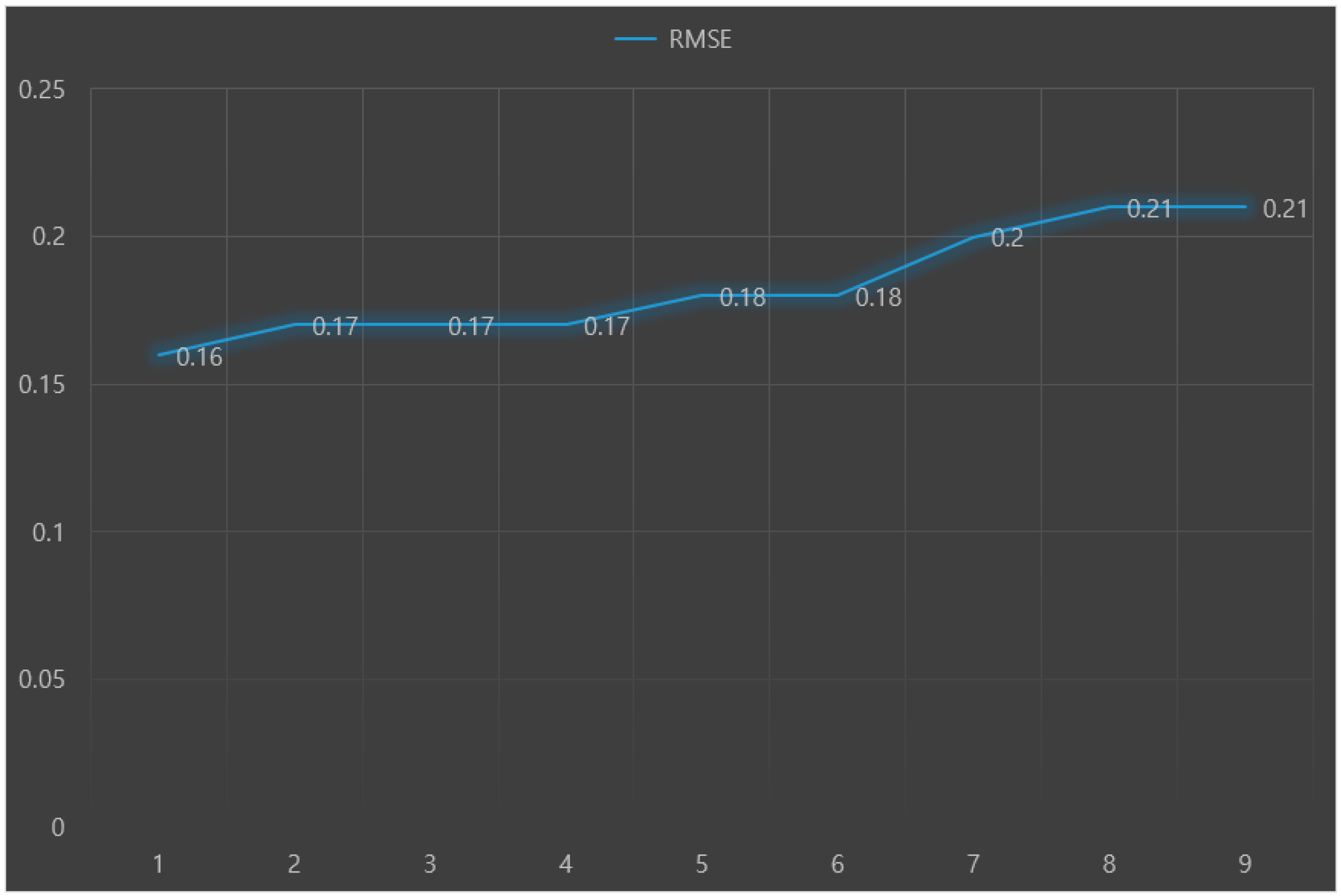 Blsf 09 00005 g003 550
