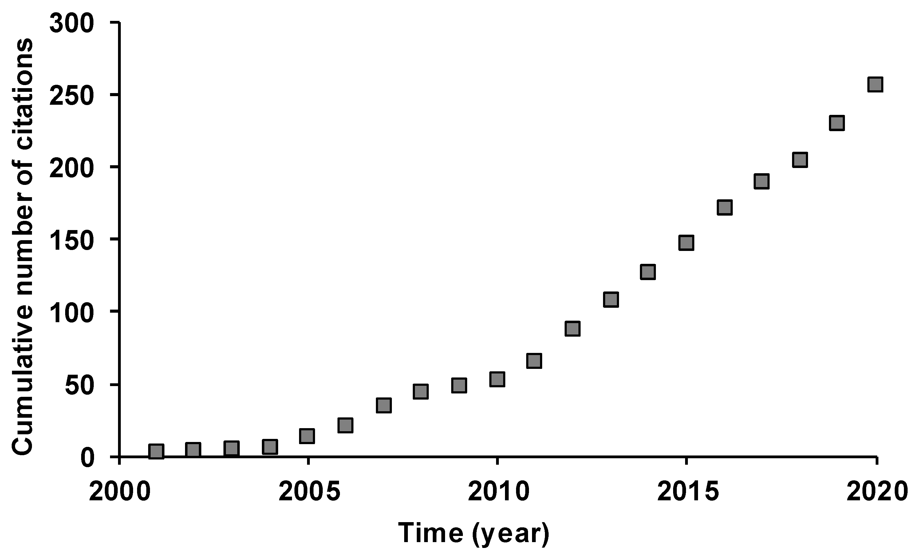 Blsf 10 00004 g001 Blsf 10 00004 g001