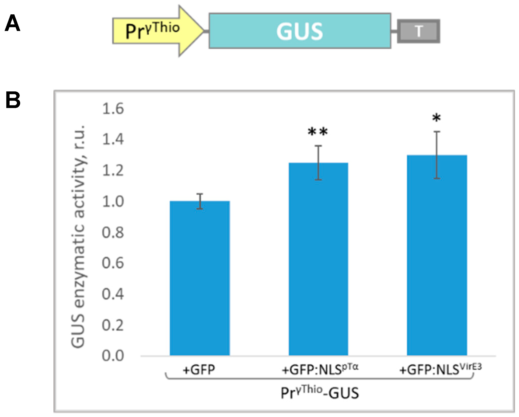 Blsf 11 00011 g002 550