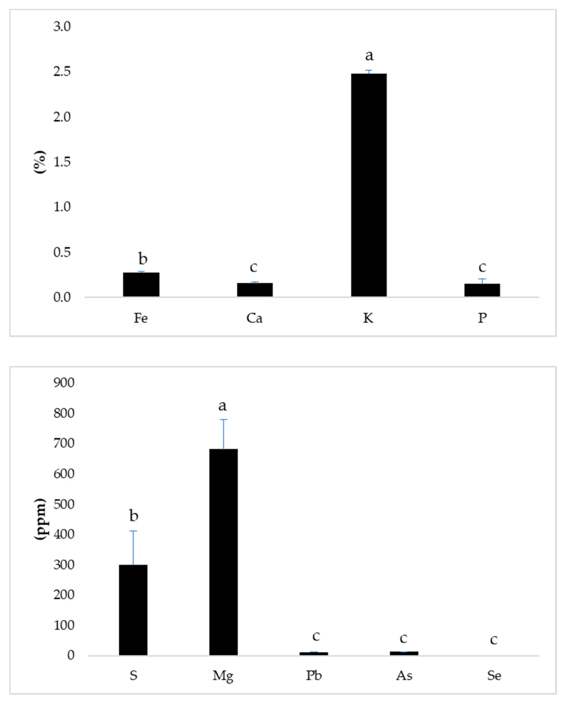 Blsf 11 00024 g001 550