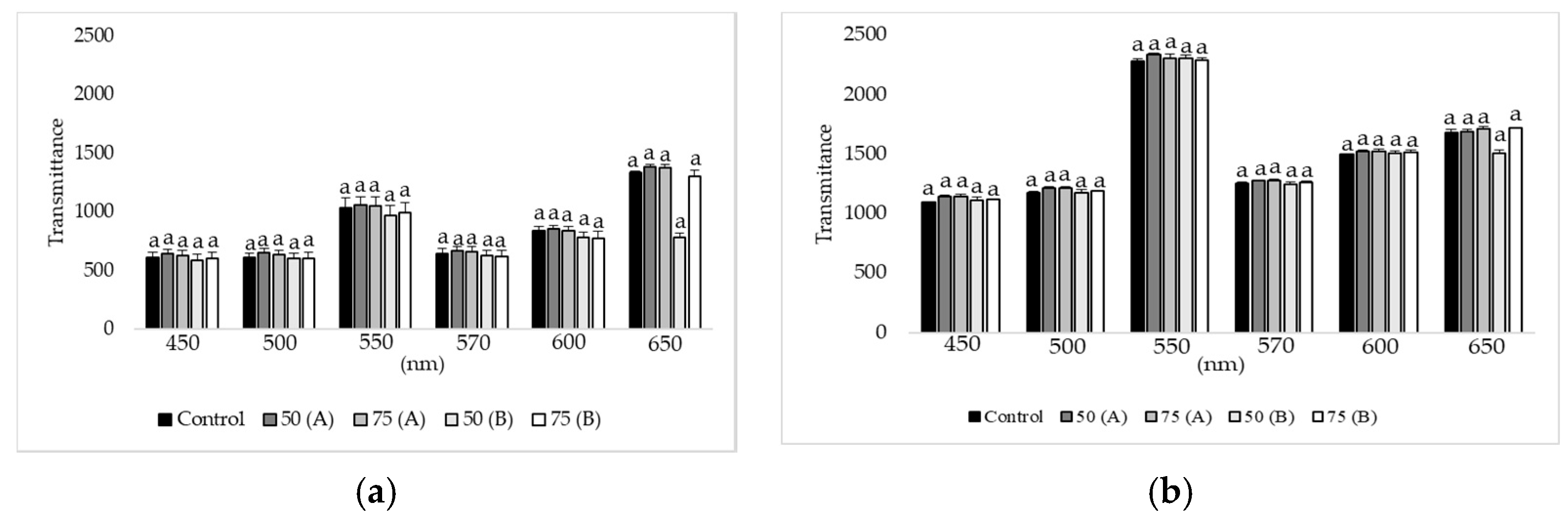 Blsf 11 00024 g003 550