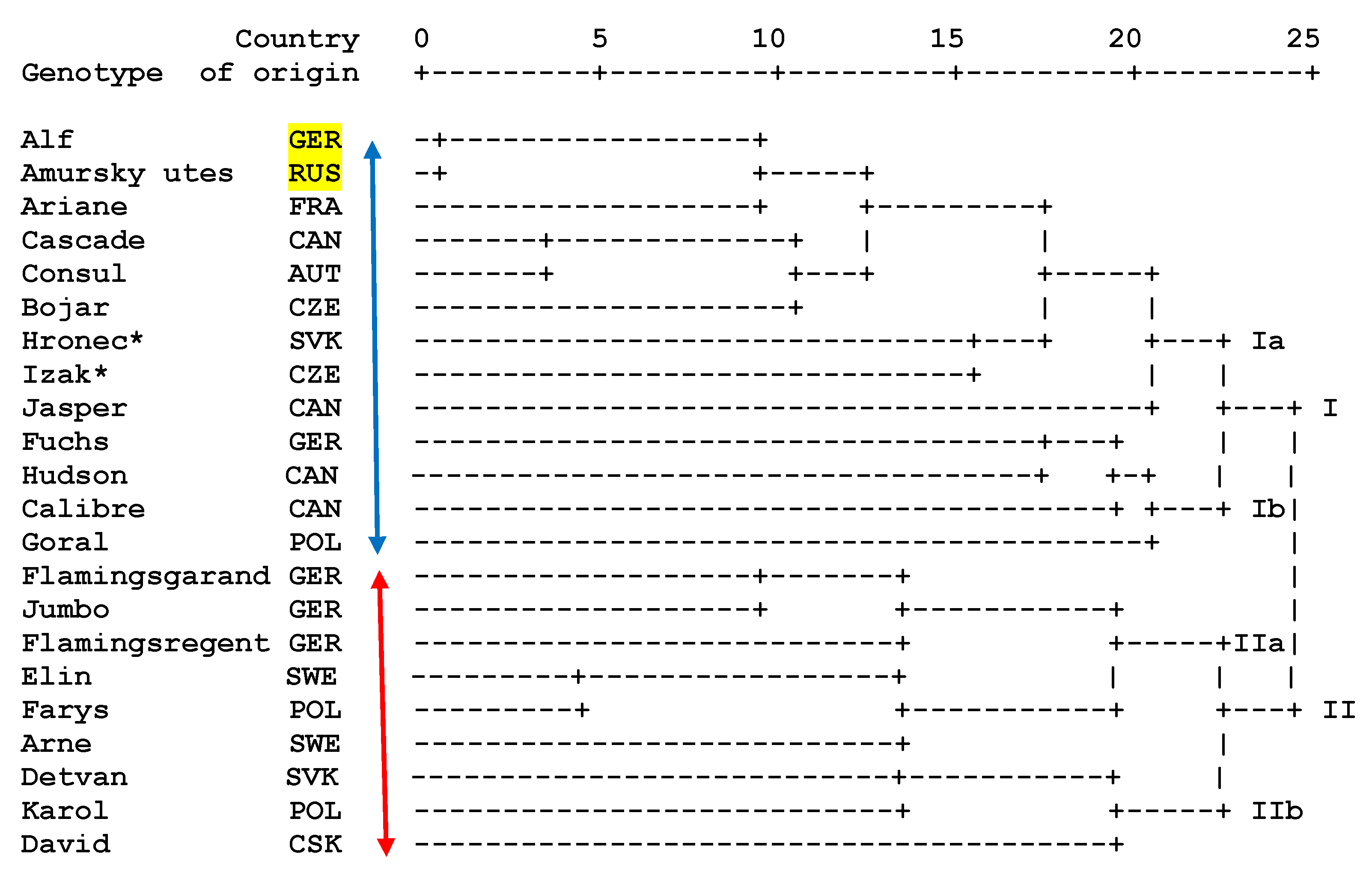 Blsf 11 00029 g001 Blsf 11 00029 g001
